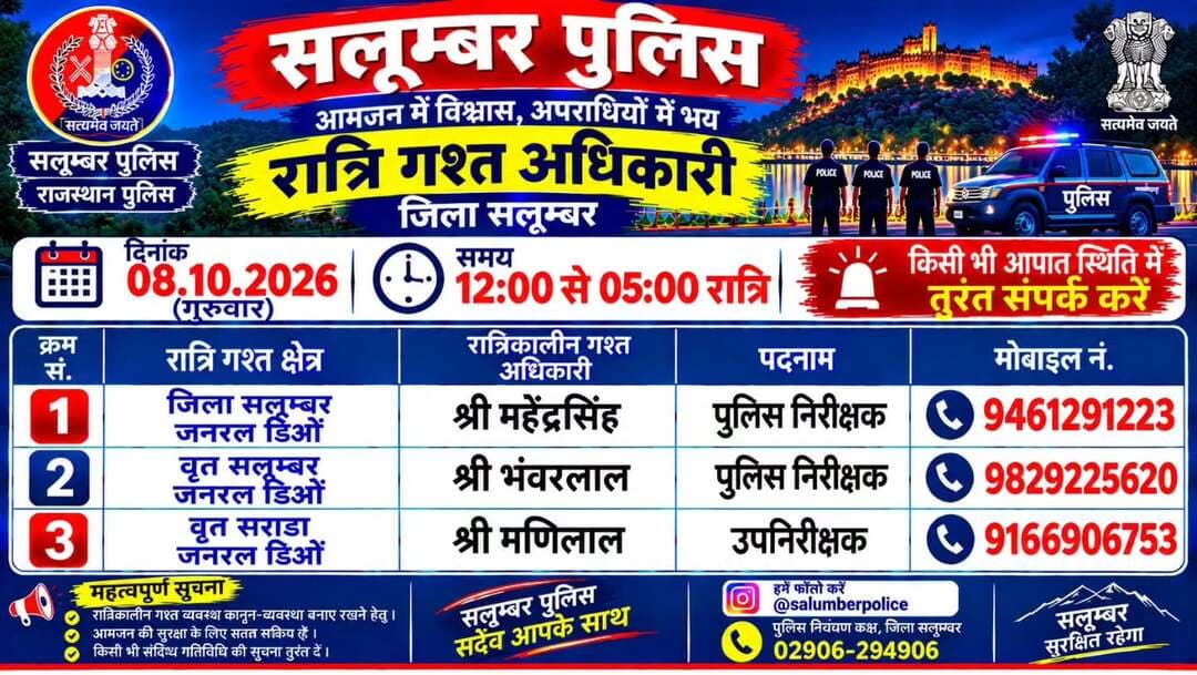 उक्त अधिकारियों की रात्रिकालीन गस्त 12 AM से 5 AM तक रहेगी। रात्रि में किसी प्रकार की सहायता के लिए उक्त अधिकारियों से संपर्क कर सकते हैं।
आपकी सुरक्षा हमारी प्राथमिकता है
<nis:link nis:type=tag nis:id=rajasthanpolice nis:value=rajasthanpolice nis:enabled=true nis:link/>
<nis:link nis:type=tag nis:id=igpudaipur nis:value=igpudaipur nis:enabled=true nis:link/>
<nis:link nis:type=tag nis:id=salumberpolice nis:value=Salumberpolice nis:enabled=true nis:link/>
<nis:link nis:type=tag nis:id=policepetroling nis:value=policepetroling nis:enabled=true nis:link/>