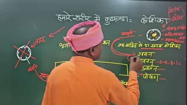 *चौथी ऊर्जा*
पहली ऊर्जा ने अणु बनाया और असंख्य अणुओं को संग्रहित करके तारे, ग्रह, उपग्रह बनाया।
इन ग्रहों, उपग्रहों को एक दूसरे से गुरूत्वाकर्षण बल से बांधकर रखने का काम दूसरी ऊर्जा ने किया।
तीसरी ऊर्जा ने अणुओं, ग्रहों को आपस में संयोजित किया।
चौथी ऊर्जा कूष्माण्डा है। कूष्माण्डा ऊर्जा ने ये तीनों ऊर्जाओं (शैलपुत्री, ब्रम्हचारिणी, चंद्रघंटा) से बने हुए संसार को एक कद्दू (कूष्माण्डा) फल के आकार में स्थापित करके ब्रम्हांड बना दिया।
कूष्माण्डा ने पूरी प्रकृति को बांध दिया और ब्रम्हाण्ड का निर्माण कर दिया।
जिसमे हमारी सौर मंडल जैसे अनेक सौर मंडल और हमारी मिल्कीवे आकाशगंगा की तरह अनेक आकाशगंगाएं इस ब्रम्हांड में स्थित हैं।
चौथी ऊर्जा ने इन तीन ऊर्जा को इस तरह से बांध दिया, और हमारे सारे ब्रम्हांड और ग्रहों को उस परिधि के अंदर सुरक्षित कर दिया।
यह ऊर्जा हमारे शरीर में कोशिका की संरचना बनाती है
जिसके अन्दर जीवन उत्पन्न करने वाले
सभी तरह के अणु होते है
अधिक जानकारी के लिए यूट्यूब के मेरे इस लिंक में जाएं
https://youtu.be/Jtqmxycn-xE?si=3AIEe1T30K21uqjg