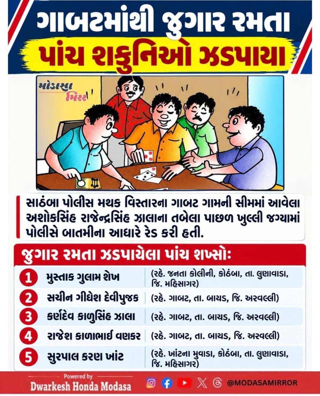 <nis:link nis:type=tag nis:id=modasa nis:value=Modasa nis:enabled=true nis:link/> <nis:link nis:type=tag nis:id=modasacity nis:value=modasacity nis:enabled=true nis:link/> <nis:link nis:type=tag nis:id=marumodasa nis:value=marumodasa nis:enabled=true nis:link/> <nis:link nis:type=tag nis:id=modasamirror nis:value=modasamirror nis:enabled=true nis:link/> <nis:link nis:type=tag nis:id=aravalli nis:value=aravalli nis:enabled=true nis:link/>