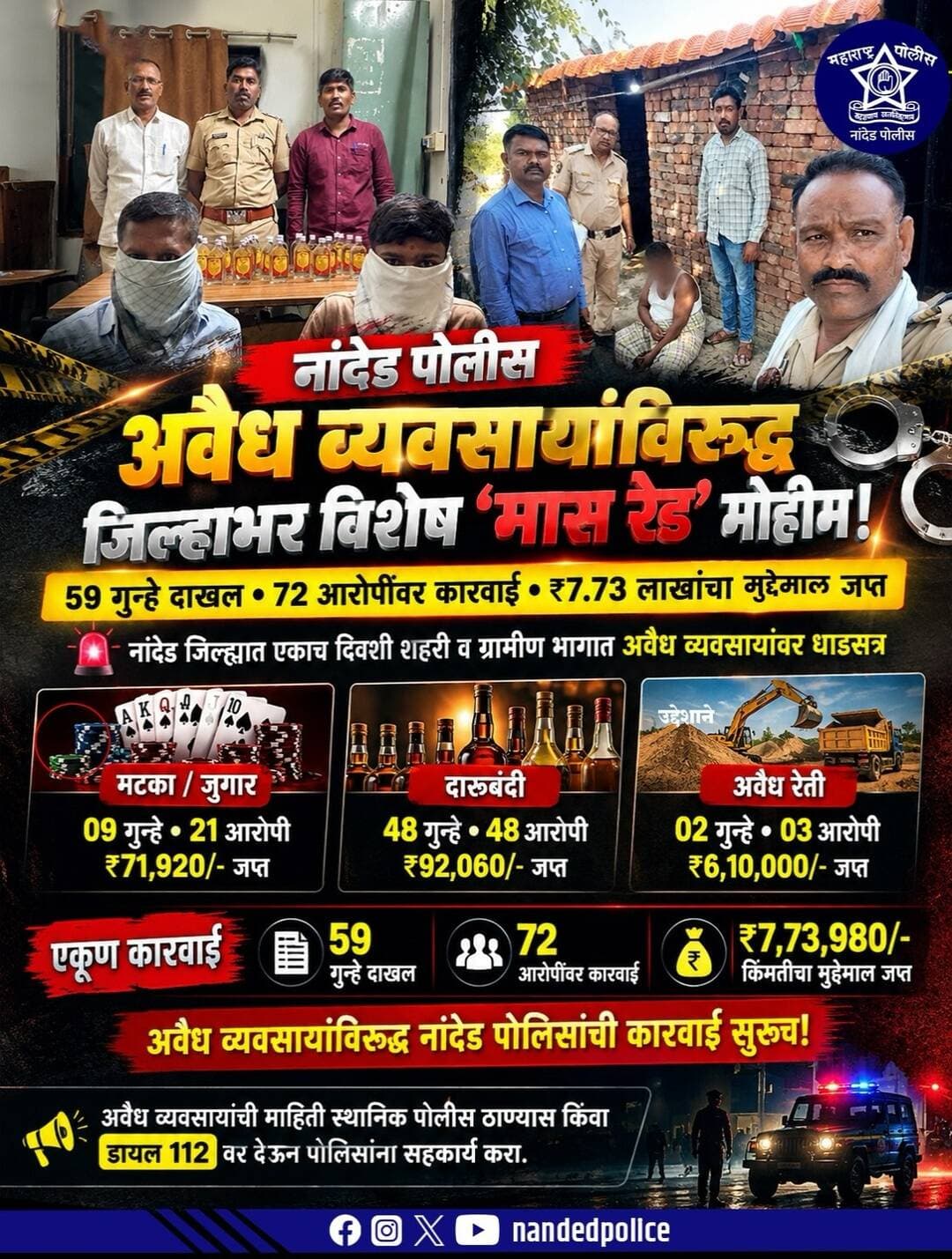 अवैध व्यवसायांविरुद्ध नांदेड पोलिसांची जिल्हाभर विशेष ‘मास रेड’ मोहीम! 🚨
एका दिवसात 59 गुन्हे दाखल, 72 आरोपींवर कारवाई आणि तब्बल ₹7.73 लाखांचा मुद्देमाल जप्त. मटका-जुगार, दारूबंदी व अवैध रेती व्यवसायांवर कारवाई.
अवैध व्यवसायांची माहिती असल्यास 112 वर कळवा.
<nis:link nis:type=tag nis:id=nandedpolice nis:value=NandedPolice nis:enabled=true nis:link/> <nis:link nis:type=tag nis:id=massraid nis:value=MassRaid nis:enabled=true nis:link/> <nis:link nis:type=tag nis:id=policeaction nis:value=PoliceAction nis:enabled=true nis:link/> <nis:link nis:type=tag nis:id=maharashtrapolice nis:value=maharashtrapolice nis:enabled=true nis:link/>