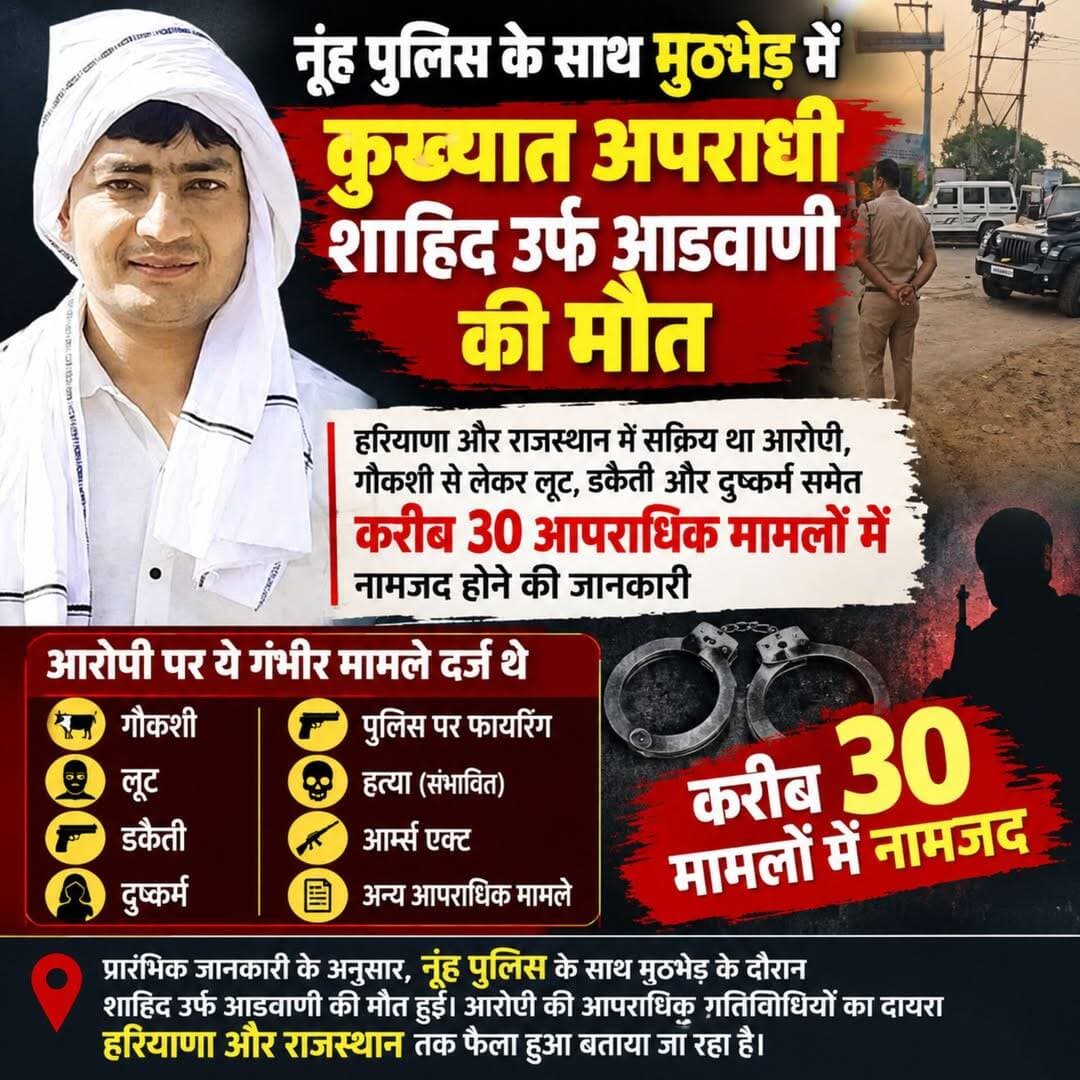 पुलिस मु.ठ.भेड़ में कु.ख्यात अप.राधी ढे.र <nis:link nis:type=tag nis:id=haryana nis:value=haryana nis:enabled=true nis:link/> <nis:link nis:type=tag nis:id=nuh nis:value=nuh nis:enabled=true nis:link/> <nis:link nis:type=tag nis:id=police nis:value=police nis:enabled=true nis:link/> <nis:link nis:type=tag nis:id=encounter nis:value=encounter nis:enabled=true nis:link/>