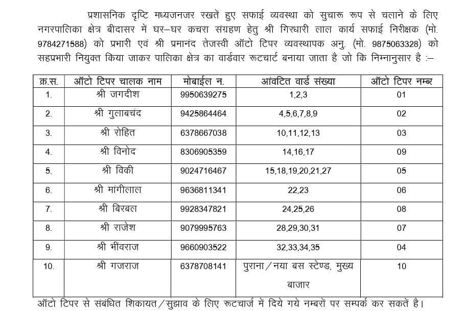 <nis:link nis:type=tag nis:id=बीदासर nis:value=बीदासर nis:enabled=true nis:link/> <nis:link nis:type=tag nis:id=चूरू nis:value=चूरू nis:enabled=true nis:link/>