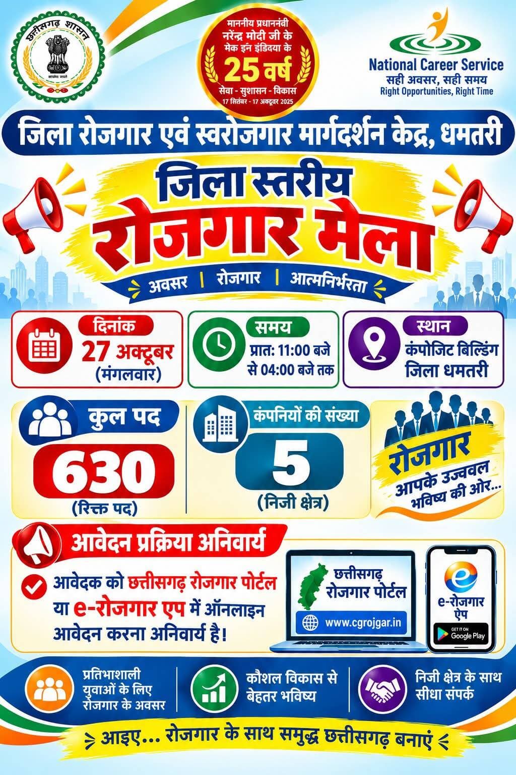 जिला रोजगार एवं स्वरोजगार मार्गदर्शन केन्द्र धमतरी में आगामी 27 अक्टूबर को जिला स्तरीय रोजगार मेला का आयोजन किया जाएगा।
सुबह 11 से दोपहर 3 बजे तक कम्पोजिट भवन स्थित रोजगार कार्यालय में आयोजित इस रोजगार मेले में 5 निजी क्षेत्र की कंपनियों द्वारा लगभग 630 से अधिक पदों पर भर्ती की जाएगी।
साक्षात्कार प्रक्रिया में सम्मिलित होने के लिए आवेदकों को छत्तीसगढ़ रोजगार एप या छत्तीसगढ़ रोजगार पोर्टल http://erojgar.gov.in पर ऑनलाईन आवेदन करना अनिवार्य है।
<nis:link nis:type=tag nis:id=रोजगारमेला nis:value=रोजगारमेला nis:enabled=true nis:link/> <nis:link nis:type=tag nis:id=धमतरी nis:value=धमतरी nis:enabled=true nis:link/> <nis:link nis:type=tag nis:id=jobfair nis:value=JobFair nis:enabled=true nis:link/> <nis:link nis:type=tag nis:id=dhamtari nis:value=Dhamtari nis:enabled=true nis:link/> <nis:link nis:type=tag nis:id=rozgarsamachar nis:value=RozgarSamachar nis:enabled=true nis:link/> <nis:link nis:type=tag nis:id=governmentjobs nis:value=GovernmentJobs nis:enabled=true nis:link/> <nis:link nis:type=tag nis:id=jobopenings nis:value=JobOpenings nis:enabled=true nis:link/>