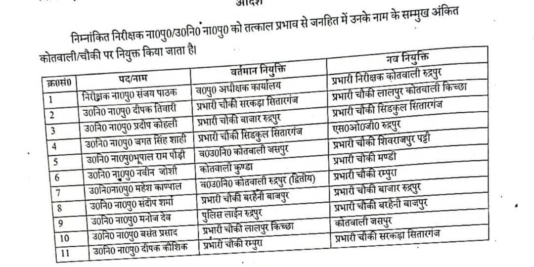 इंतजार हुआ खत्म रुद्रपुर को मिल गया कोतवाल, संजय पाठक को मिली कमान