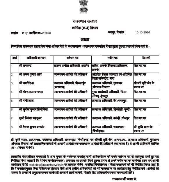 <nis:link nis:type=tag nis:id=बारां nis:value=बारां nis:enabled=true nis:link/>
बारां-बारां के नये एडीएम होंगे, अजय कुमार आर्य होंगे , बारां में अतिरिक्त जिला कलेक्टर का चल रहा था पद रिक्त।।
<nis:link nis:type=tag nis:id=cmo nis:value=CMO nis:enabled=true nis:link/> <nis:link nis:type=tag nis:id=cmorajasthan nis:value=CMORajasthan nis:enabled=true nis:link/> <nis:link nis:type=tag nis:id=baran nis:value=Baran nis:enabled=true nis:link/> <nis:link nis:type=tag nis:id=dcdmbaran nis:value=dcdmbaran nis:enabled=true nis:link/>