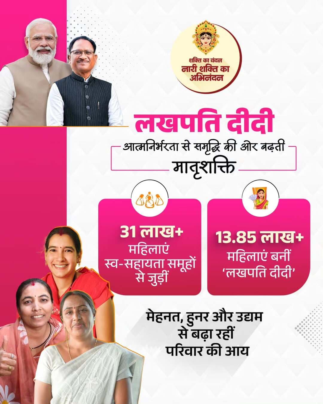 मेहनत और हुनर से आत्मनिर्भरता की नई उड़ान
मुख्यमंत्री श्री विष्णु देव साय के नेतृत्व में छत्तीसगढ़ में स्व-सहायता समूहों के माध्यम से महिलाएं आर्थिक आत्मनिर्भरता की ओर निरंतर आगे बढ़ रही हैं। ‘लखपति दीदी’ के रूप में वे अपनी उद्यमशीलता और कौशल से परिवार की आय बढ़ाने के साथ समृद्धि के नए अवसर भी सृजित कर रही हैं।
यह बदलाव आत्मविश्वास, स्वावलंबन और खुशहाल परिवारों की नई तस्वीर गढ़ रहा है।
<nis:link nis:type=tag nis:id=शक्ति_वंदन nis:value=शक्ति_वंदन nis:enabled=true nis:link/> <nis:link nis:type=tag nis:id=cgnavratri2026 nis:value=CGNavratri2026 nis:enabled=true nis:link/> <nis:link nis:type=tag nis:id=महतारी_का_सम्मान nis:value=महतारी_का_सम्मान nis:enabled=true nis:link/> <nis:link nis:type=tag nis:id=महतारी_के_मान nis:value=महतारी_के_मान nis:enabled=true nis:link/> <nis:link nis:type=tag nis:id=vishnubhaiya nis:value=VishnuBhaiya nis:enabled=true nis:link/>
