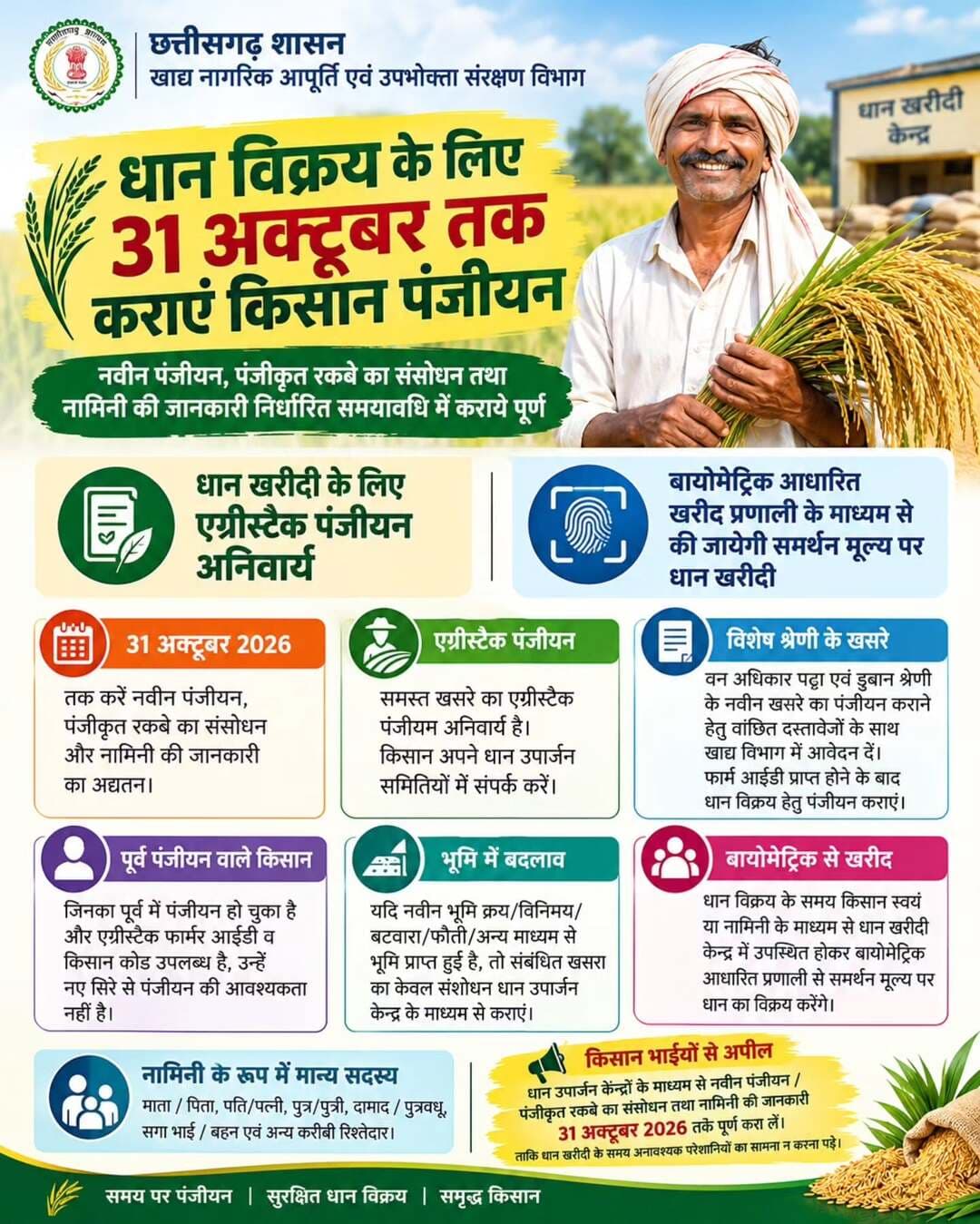 धान विक्रय हेतु किसान भाई 31 अक्टूबर 2026 तक नवीन पंजीयन, पंजीकृत रकबे में संशोधन एवं नामिनी की जानकारी अपडेट कराना सुनिश्चित करें। धान खरीदी के लिए एग्रीस्टैक पंजीयन अनिवार्य है।
<nis:link nis:type=tag nis:id=धान_खरीदी nis:value=धान_खरीदी nis:enabled=true nis:link/> <nis:link nis:type=tag nis:id=किसान_पंजीयन nis:value=किसान_पंजीयन nis:enabled=true nis:link/> <nis:link nis:type=tag nis:id=जिला_प्रशासन_सूरजपुर nis:value=जिला_प्रशासन_सूरजपुर nis:enabled=true nis:link/>
@agrigoi @chhattisgarhcmo @dpr.chhattisgarh @rena_jamil_ias