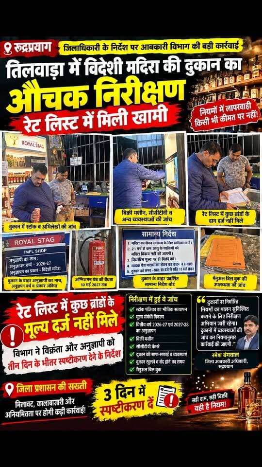 तिलवाड़ा में विदेशी मदिरा की दुकान का औचक निरीक्षण, रेट लिस्ट में मिली खामी,,
निर्धारित मूल्य सूची में कुछ ब्रांडों के दाम दर्ज नहीं मिले, विक्रेता और अनुज्ञापी से तीन दिन में मांगा स्पष्टीकरण,,
रुद्रप्रयाग। जिलाधिकारी विशाल मिश्रा के निर्देशों के क्रम में आबकारी विभाग की टीम ने तिलवाड़ा स्थित विदेशी मदिरा की दुकान का औचक निरीक्षण किया। इस दौरान दुकान में उपलब्ध स्टॉक, अभिलेखों और विभिन्न व्यवस्थाओं की जांच की गई। निर्धारित रेट लिस्ट में कुछ ब्रांडों के मूल्य दर्ज नहीं पाए जाने पर विभाग ने इसे अनियमितता मानते हुए विक्रेता और अनुज्ञापी को तीन दिन के भीतर स्पष्टीकरण प्रस्तुत करने के निर्देश दिए।
निरीक्षण के दौरान आबकारी विभाग की टीम ने अधिकृत विक्रेता की उपस्थिति में स्टॉक पंजिका का भौतिक सत्यापन किया। इसके साथ ही मूल्य संबंधी विवरण, वित्तीय वर्ष 2026-27 एवं 2027-28 के लिए जारी अनुज्ञापन, बिक्री मशीन, सीसीटीवी कैमरों और अन्य आवश्यक व्यवस्थाओं की जांच की गई। दुकान के बाहर अनुज्ञापी का नाम, अनुज्ञापन वर्ष और अनुज्ञापन का प्रकार अंकित पाया गया। परिसर में अग्निशमन यंत्र भी लगा मिला, जिसकी वैधता 10 मई 2027 तक है।
टीम ने दुकान के बाहर प्रदर्शित सामान्य निर्देश बोर्ड और निर्धारित मूल्य सूची का भी निरीक्षण किया। इसके अलावा दुकान परिसर में साफ-सफाई, दुकान खुलने और बंद होने का समय तथा मैनुअल बिल बुक की उपलब्धता की जांच की गई।
रेट लिस्ट में कुछ ब्रांडों के मूल्य दर्ज नहीं मिले
निरीक्षण के दौरान दुकान के बाहर चस्पा निर्धारित मूल्य सूची में कुछ ब्रांडों के मूल्य अंकित नहीं पाए गए। इस पर विभाग ने संबंधित विक्रेता और अनुज्ञापी को तीन दिन के भीतर स्पष्टीकरण देने के निर्देश दिए। साथ ही भविष्य में मदिरा और बीयर की बिक्री निर्धारित मूल्य पर ही सुनिश्चित करने को कहा गया।
जिला आबकारी अधिकारी रमेश बंगवाल ने स्पष्ट किया कि मदिरा की दुकानों पर निर्धारित नियमों का पालन सुनिश्चित कराने के लिए निरीक्षण अभियान जारी रहेगा। उन्होंने कहा कि दुकानों में व्यवस्थाओं की जांच कर नियमानुसार आवश्यक कार्रवाई की जाएगी।