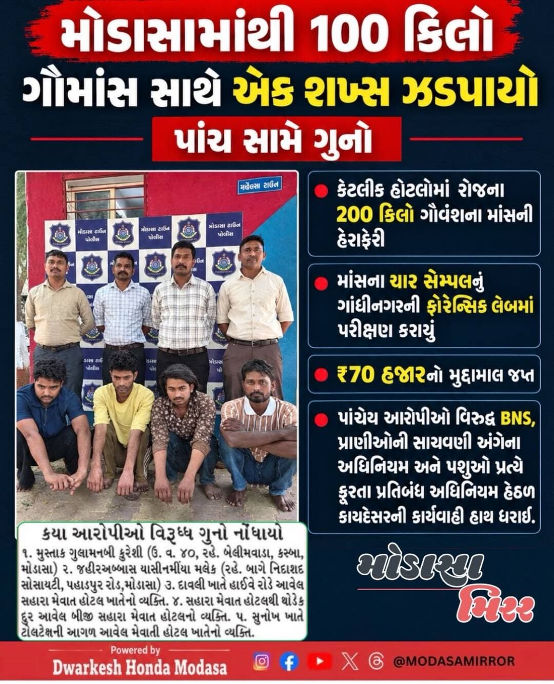 <nis:link nis:type=tag nis:id=modasa nis:value=Modasa nis:enabled=true nis:link/> <nis:link nis:type=tag nis:id=modasacity nis:value=modasacity nis:enabled=true nis:link/> <nis:link nis:type=tag nis:id=marumodasa nis:value=marumodasa nis:enabled=true nis:link/> <nis:link nis:type=tag nis:id=modasamirror nis:value=modasamirror nis:enabled=true nis:link/> <nis:link nis:type=tag nis:id=aravalli nis:value=aravalli nis:enabled=true nis:link/>