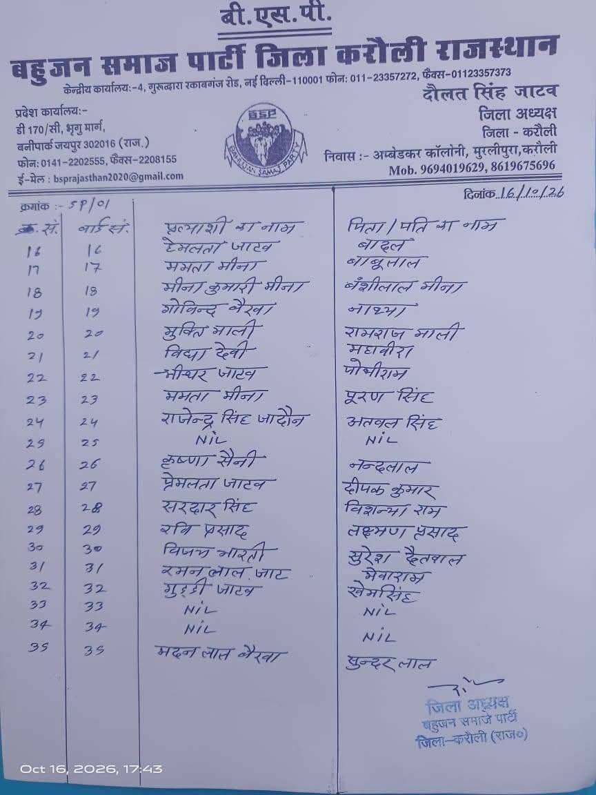 BSP karauli 2 list jila parishad sadaya