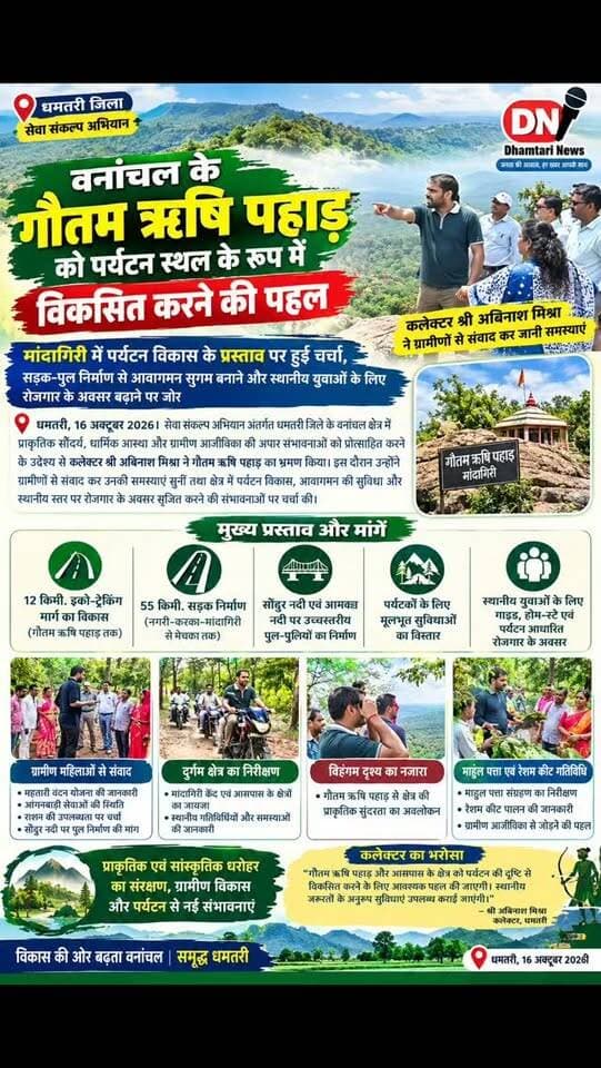 सेवा संकल्प अभियान अंतर्गत धमतरी जिले के वनांचल क्षेत्र में प्राकृतिक सौंदर्य, धार्मिक आस्था और ग्रामीण आजीविका की अपार संभावनाओं को प्रोत्साहित करने के उद्देश्य से कलेक्टर अबिनाश मिश्रा ने गुरुवार को नगरी विकासखंड के वनांचल एवं उदंती-सीतानदी टाइगर रिजर्व क्षेत्र अंतर्गत मांदागिरी स्थित प्राचीन गौतम ऋषि पहाड़ का भ्रमण किया। पूजा-अर्चना की ।इस दौरान उन्होंने ग्रामीणों से संवाद कर उनकी समस्याएं सुनीं तथा क्षेत्र में पर्यटन विकास, आवागमन की सुविधा और स्थानीय स्तर पर रोजगार के अवसर सृजित करने की संभावनाओं पर चर्चा की। भ्रमण में वनमंडलाधिकारी श्री कृष्णा जाधव, जिला पंचायत के मुख्य कार्यपालन अधिकारी श्री जयंत नाहटा सहित संबंधित अधिकारी उपस्थित थे।
#वनांचल #dhamtarinews #forest #forestarea #beutyofnature🌿🌊✨