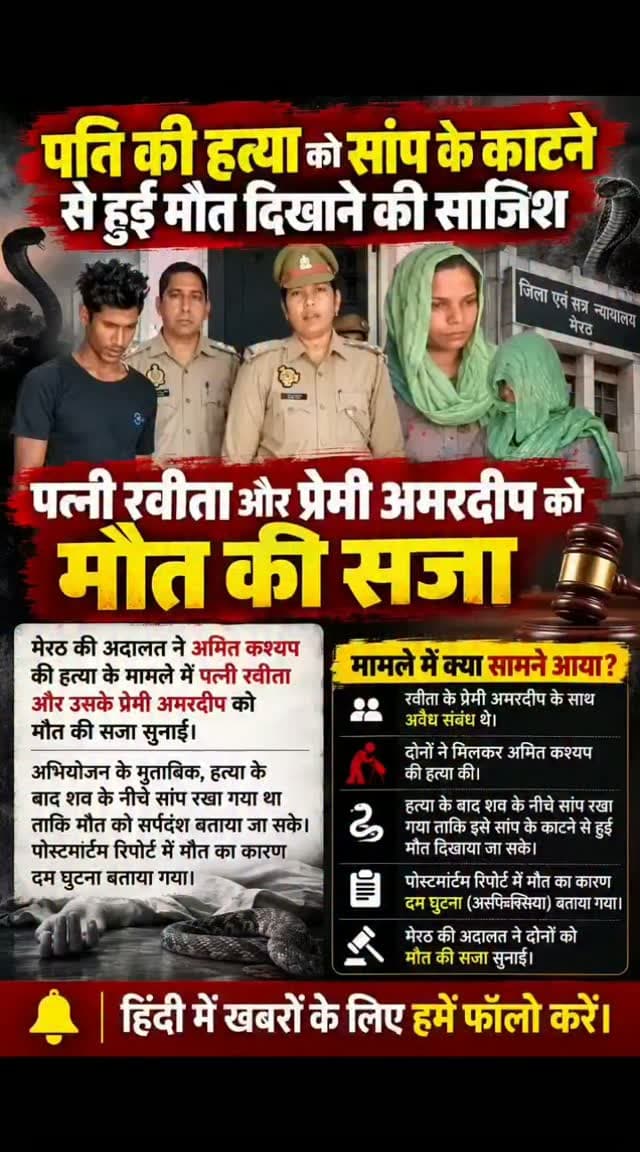 मेरठ कोर्ट का बड़ा फैसला !
पति अमित कश्यप की हत्या कर सांप से सर्पदंश दिखाने वाली पत्नी रविता और प्रेमी अमरदीप को मृत्युदंड।
अदालत ने इसे 'रैरेस्ट ऑफ रेयर' माना। पोस्टमॉर्टम में गला दबाकर मौत साबित हुई, सांप गैर-विषैला निकला।
रिश्तों के विश्वास को हथियार बनाने वालों को कानून का कठोर संदेश।