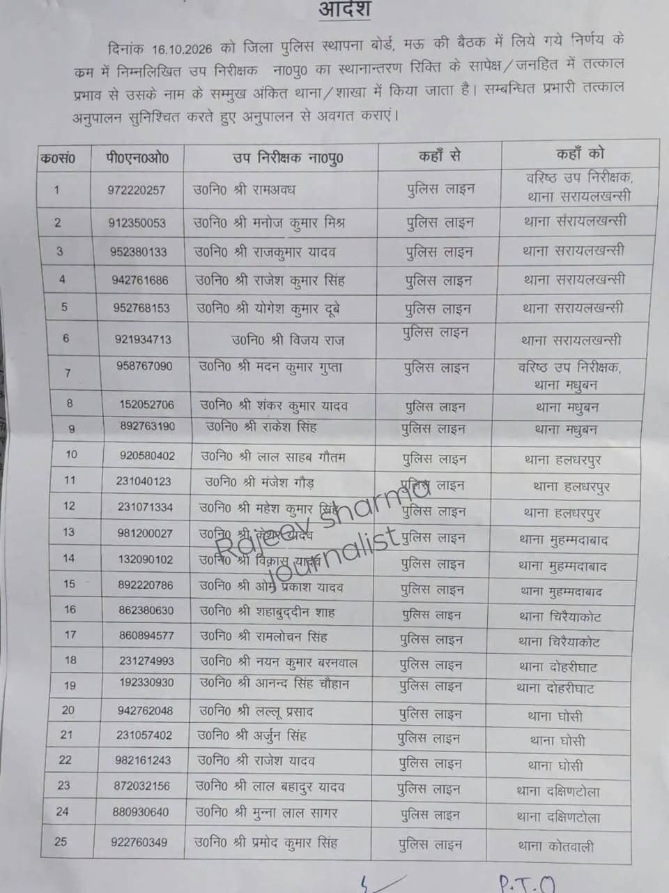 मऊ जनपद में बड़े पैमाने पर चला उप निरीक्षकों का तबादला एक्सप्रेस....