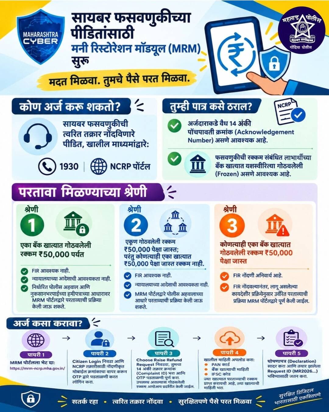 MRM Portal