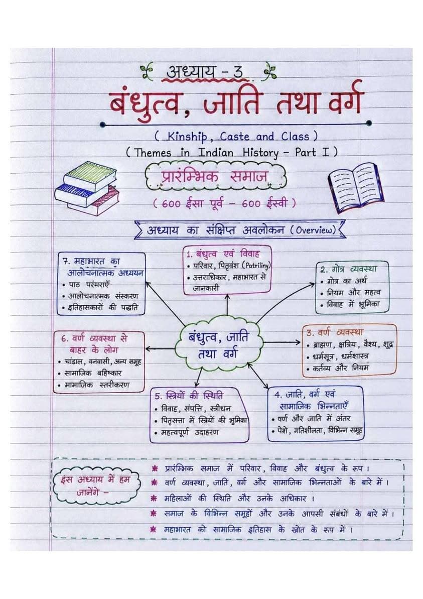 Class 12 history ncert notes.. 😊
#bkrajclasses