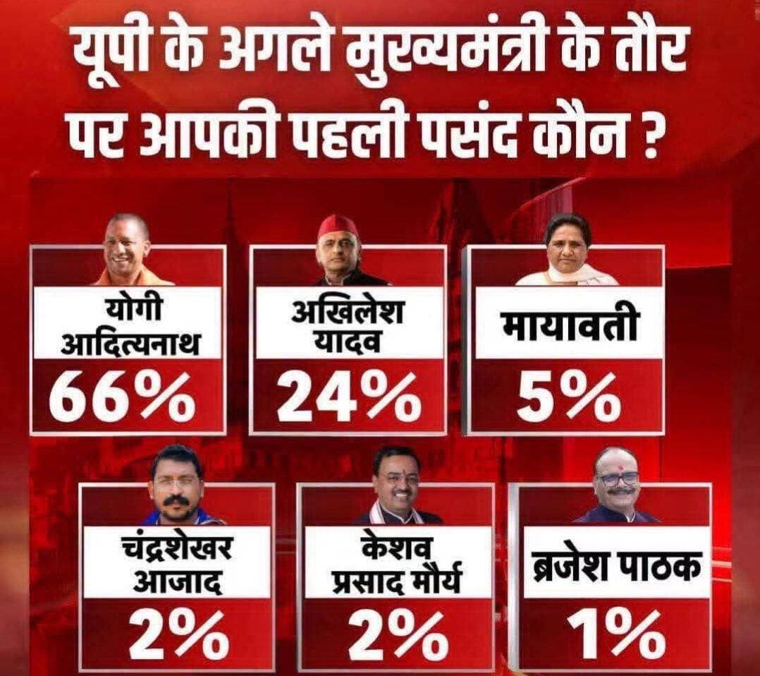 अपकी क्या राए है ??
<nis:link nis:type=tag nis:id=viralreelschallenge nis:value=viralreelschallenge nis:enabled=true nis:link/> <nis:link nis:type=tag nis:id=upelection nis:value=UPElection nis:enabled=true nis:link/> <nis:link nis:type=tag nis:id=facebook nis:value=facebook nis:enabled=true nis:link/> <nis:link nis:type=tag nis:id=instragram nis:value=instragram nis:enabled=true nis:link/> <nis:link nis:type=tag nis:id=viralreel nis:value=viralreel nis:enabled=true nis:link/>