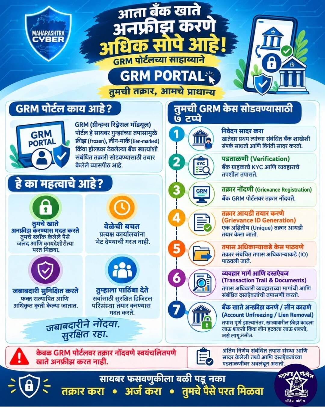 GRM Portal