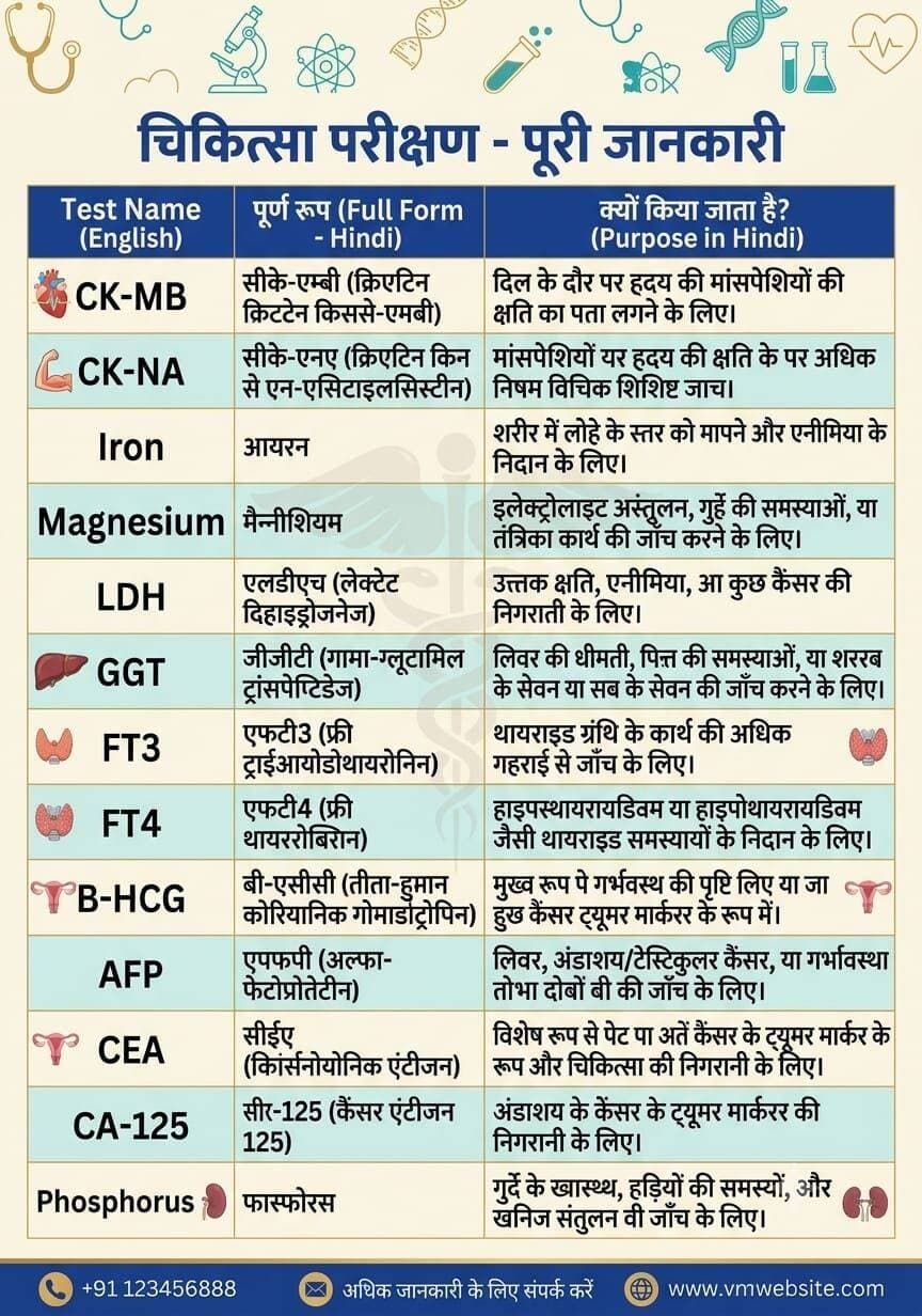 सदर अस्पताल, मधेपुरा
सदर अस्पताल मधेपुरा में अब सभी प्रमुख जांच सुविधाएं उपलब्ध हैं। मरीजों के लिए खून, पेशाब, शुगर, थायराइड, लिवर-किडनी, एक्स-रे, अल्ट्रासाउंड, ईसीजी सहित सभी पैथोलॉजी जांचें निःशुल्क उपलब्ध हैं। डीएम श्री अभिषेक रंजन के निर्देश पर स्वास्थ्य सेवा सुदृढ़ की गई है।
Information & Public Relations Department, Government of Bihar