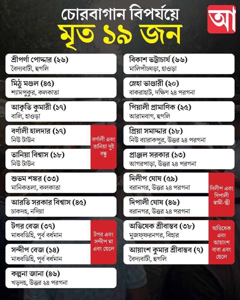 একটা দুর্ঘটনা আলো নিভিয়ে দিল কত মানুষের