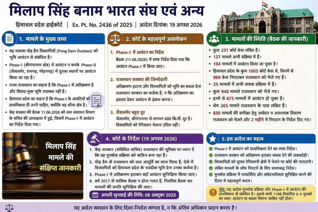 पोंग डैम वालो के लिये