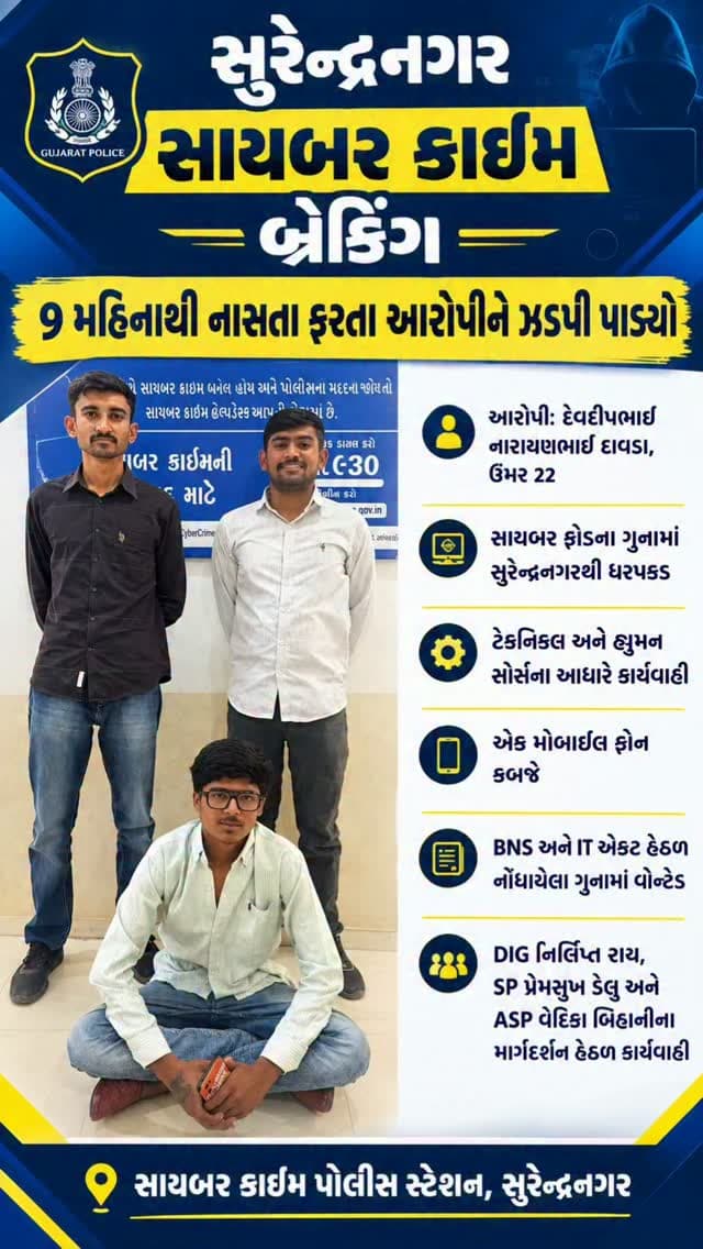 🚨 સુરેન્દ્રનગર સાયબર ક્રાઇમ પોલીસને મોટી સફળતા! સાયબર ફ્રોડના ગુનામાં 9 મહિનાથી ફરાર આરોપી દેવદીપ દાવડા ઝડપાયો, એક મોબાઇલ ફોન કબજે. 🚔
#Surendranagar #CyberCrime #GujaratPolice #BreakingNews #CyberFraud