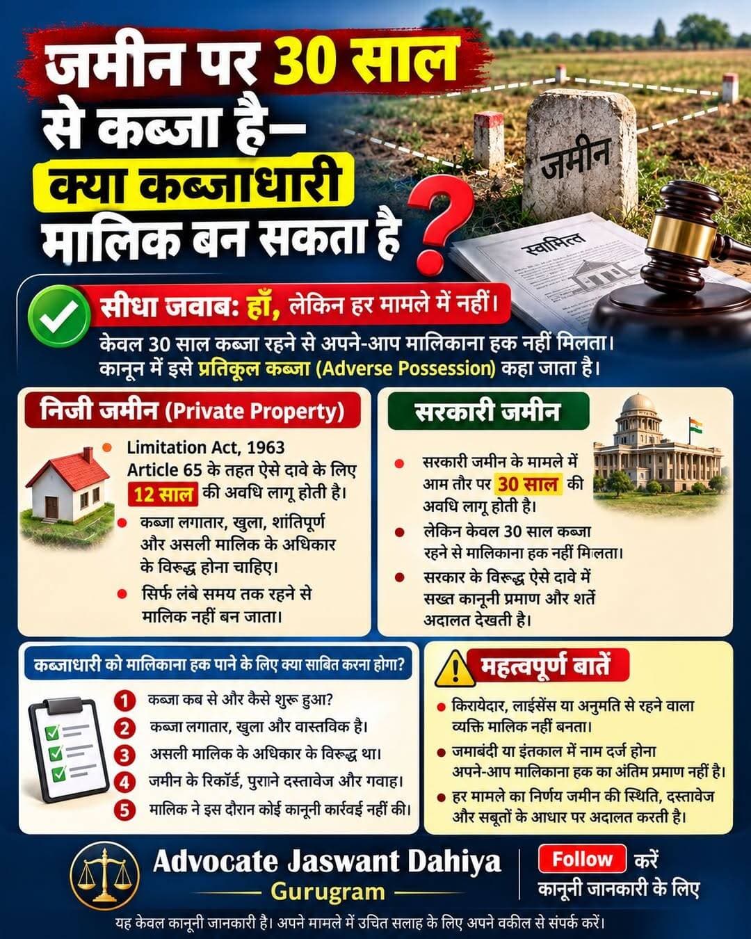 🚨 जमीन पर 30 साल से कब्जा है—क्या कब्जाधारी मालिक बन सकता है? ⚖️
क्या किसी जमीन पर लंबे समय तक कब्जा रहने से व्यक्ति उसका मालिक बन जाता है? 🤔
भारतीय कानून में इसे प्रतिकूल कब्जा (Adverse Possession) कहा जाता है। लेकिन केवल 30 साल तक जमीन पर रहने से अपने-आप मालिकाना हक नहीं मिलता।
📌 निजी जमीन: Limitation Act, 1963 के Article 65 के तहत सामान्यतः 12 साल की अवधि प्रासंगिक होती है, बशर्ते कानून की आवश्यक शर्तें पूरी हों।
📌 सरकारी जमीन: सामान्यतः 30 साल की अवधि का प्रावधान लागू हो सकता है, लेकिन जमीन की श्रेणी और संबंधित कानून की जांच जरूरी है।
⚖️ कब्जा कब शुरू हुआ, किस परिस्थिति में हुआ और क्या वह असली मालिक के अधिकारों के विरुद्ध था—इन सभी तथ्यों का महत्व है।
💬 आपकी राय में, क्या किसी को लंबे समय तक कब्जा रखने से जमीन का मालिकाना हक मिलना चाहिए? कमेंट में अपनी राय बताएं।
📢 ऐसी ही महत्वपूर्ण कानूनी जानकारी के लिए पेज को Follow करें।
— Advocate Jaswant Dahiya, Gurugram
Disclaimer: यह सामान्य कानूनी जानकारी है। प्रत्येक मामले का निर्णय तथ्यों, दस्तावेजों और लागू कानून के आधार पर होता है।
<nis:link nis:type=tag nis:id=legalawareness nis:value=LegalAwareness nis:enabled=true nis:link/> <nis:link nis:type=tag nis:id=landlaw nis:value=LandLaw nis:enabled=true nis:link/> <nis:link nis:type=tag nis:id=propertydispute nis:value=PropertyDispute nis:enabled=true nis:link/> <nis:link nis:type=tag nis:id=adversepossession nis:value=AdversePossession nis:enabled=true nis:link/> <nis:link nis:type=tag nis:id=advocatejaswantdahiya nis:value=AdvocateJaswantDahiya nis:enabled=true nis:link/>