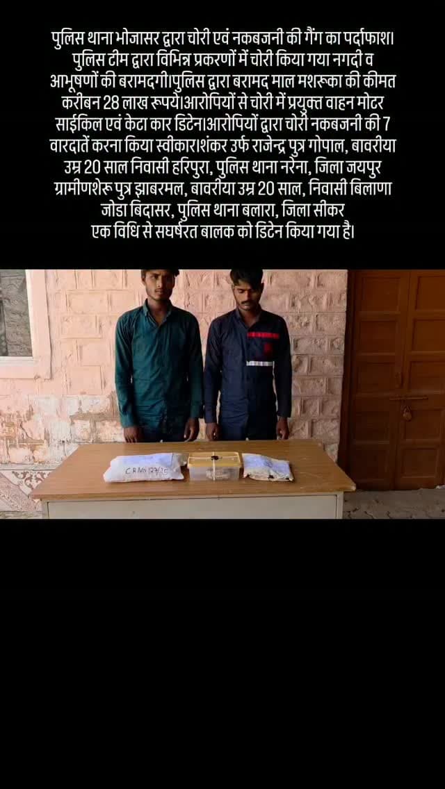 ।पुलिस थाना भोजासर द्वारा चोरी एवं नकबजनी की गैंग का पर्दाफाश।पुलिस टीम द्वारा विभिन्न प्रकरणों में चोरी किया गया नगदी व आभूषणों की बरामदगी।
पुलिस द्वारा बरामद माल मशरूका की कीमत करीबन 28 लाख रूपये।आरोपियों से चोरी में प्रयुक्त वाहन मोटर साईकिल एवं केटा कार डिटेन।
आरोपियों द्वारा चोरी नकबजनी की 7 वारदातें करना किया स्वीकार।
शंकर उर्फ राजेन्द्र पुत्र गोपाल, बावरीया उम्र 20 साल निवासी हरिपुरा, पुलिस थाना नरेना, जिला जयपुर ग्रामीण
शेरू पुत्र झाबरमल, बावरीया उम्र 20 साल, निवासी बिलाणा जोडा बिदासर, पुलिस थाना बलारा, जिला सीकर
एक विधि से सघर्षरत बालक को डिटेन किया गया है।
#phaldoi #bhojasar #rajasthan