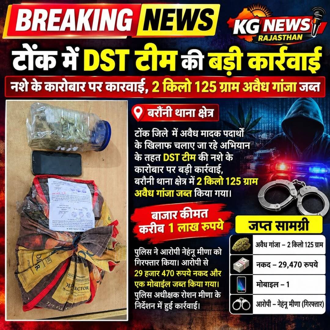 टोंक में DST का बड़ा एक्शन,
बरौनी थाना क्षेत्र में 2 किलो 125 ग्राम गांजा जब्त,
आरोपी नेहरू मीणा गिरफ्तार,करीब ₹1 लाख का गांजा, ₹29,470 नकद और मोबाइल बरामद,
नशे के कारोबार पर पुलिस का शिकंजा! आपकी राय में नशा तस्करों पर ऐसी कार्रवाई जरूरी है? कमेंट करें,
<nis:link nis:type=tag nis:id=tonknews nis:value=TonkNews nis:enabled=true nis:link/> <nis:link nis:type=tag nis:id=dsttonk nis:value=DSTTonk nis:enabled=true nis:link/> <nis:link nis:type=tag nis:id=rajasthanpolice nis:value=RajasthanPolice nis:enabled=true nis:link/> <nis:link nis:type=tag nis:id=breakingnews nis:value=BreakingNews nis:enabled=true nis:link/> <nis:link nis:type=tag nis:id=kgnewsrajasthan nis:value=KGNewsRajasthan nis:enabled=true nis:link/>