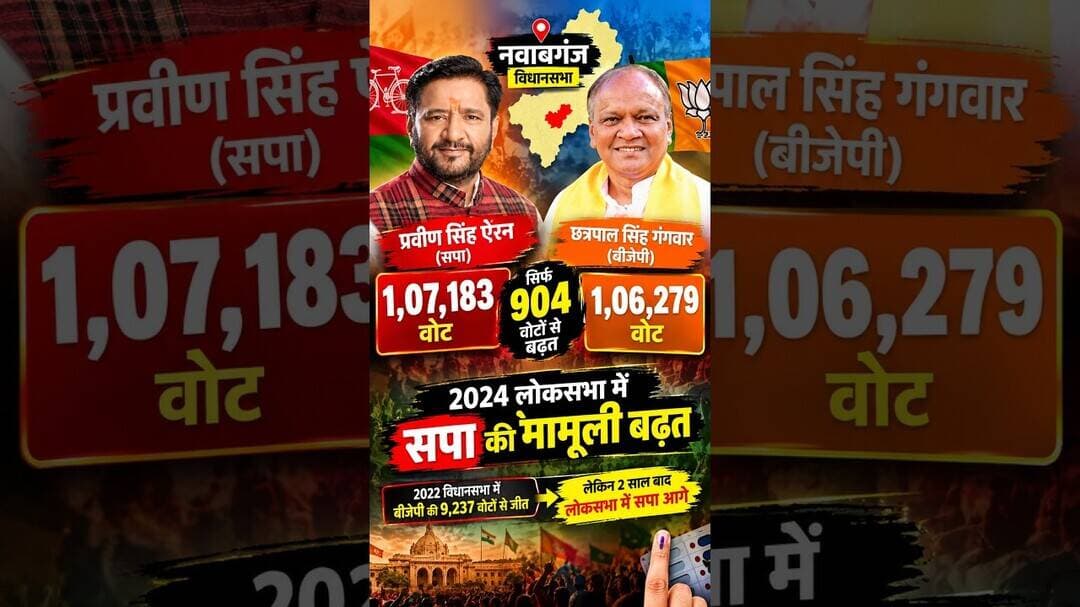 नवाबगंज में 2024 में पलटा वोटों का गणित! BJP से सिर्फ 904 वोट आगे रही SP #uppolitics