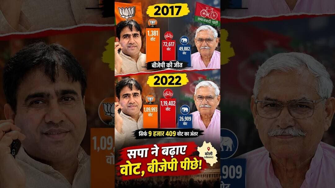 भोजीपुरा में BJP को बड़ा झटका? 27 हजार से घटकर 9 हजार वोटों की जीत! #uppolitics