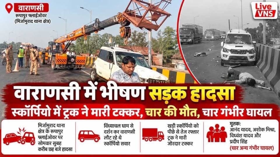 वाराणसी में भीषण सड़क हादसा: स्कॉर्पियो में ट्रक ने मारी टक्कर, चार की मौत, चार गंभीर घायल
#VaranasiNews #Mirzamurad #VaranasiAccident #RoadAccident #BreakingNews #LiveVNS #BanarasNews #Rupapur #VindhyachalDham #UPNews #VaranasiPolice #ScorpioAccident #MirzapurNews
