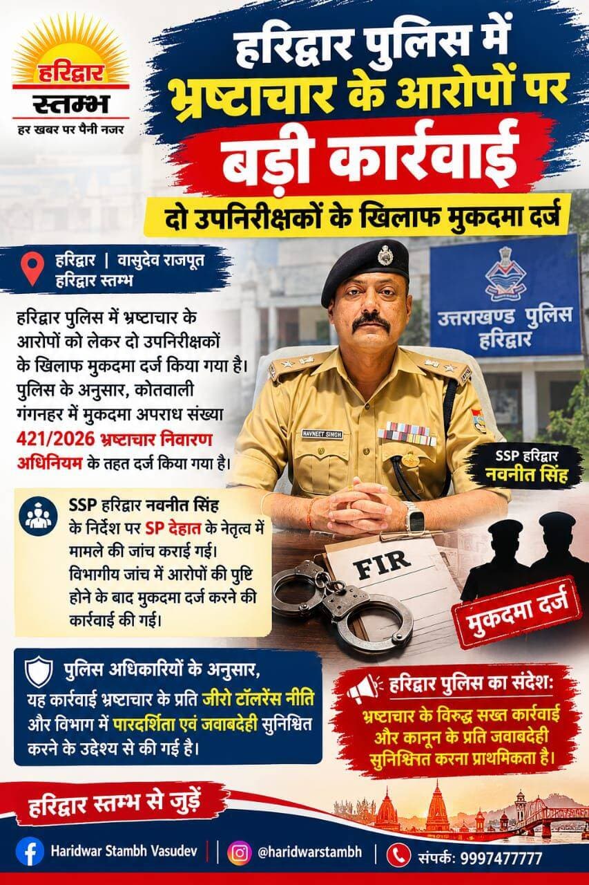 <nis:link nis:type=tag nis:id=haridwar nis:value=haridwar nis:enabled=true nis:link/> : हरिद्वार पुलिस में भ्रष्टाचार के आरोपों पर कार्रवाई, दो उपनिरीक्षकों के खिलाफ मुकदमा दर्ज
SSP नवनीत सिंह की जीरो टॉलरेंस नीति के तहत कार्रवाई, विभागीय जांच में आरोपों की पुष्टि के बाद उठाया गया कदम
हरिद्वार। हरिद्वार पुलिस में भ्रष्टाचार के आरोपों को लेकर दो उपनिरीक्षकों के विरुद्ध कार्रवाई की गई है। पुलिस के अनुसार, दोनों उपनिरीक्षकों के खिलाफ कोतवाली गंगनहर में मुकदमा अपराध संख्या 421/2026 भ्रष्टाचार निवारण अधिनियम के तहत दर्ज किया गया है।
मामले की गंभीरता को देखते हुए SSP हरिद्वार नवनीत सिंह के निर्देश पर SP देहात के नेतृत्व में जांच कराई गई थी। विभागीय जांच में भ्रष्टाचार से जुड़े आरोपों की पुष्टि होने के बाद मुकदमा दर्ज करने की कार्रवाई की गई।
हरिद्वार पुलिस ने इस कार्रवाई के माध्यम से भ्रष्टाचार के विरुद्ध सख्त रुख अपनाने का संदेश दिया है। पुलिस अधिकारियों के अनुसार, विभाग में पारदर्शिता, जवाबदेही और भ्रष्टाचार के प्रति जीरो टॉलरेंस की नीति के तहत कार्रवाई जारी रहेगी।
हरिद्वार पुलिस का संदेश: भ्रष्टाचार के विरुद्ध सख्त कार्रवाई और कानून के प्रति जवाबदेही सुनिश्चित करना पुलिस की प्राथमिकता है।
Haridwar Stambh Vasudev Haridwar Police Uttarakhand Police