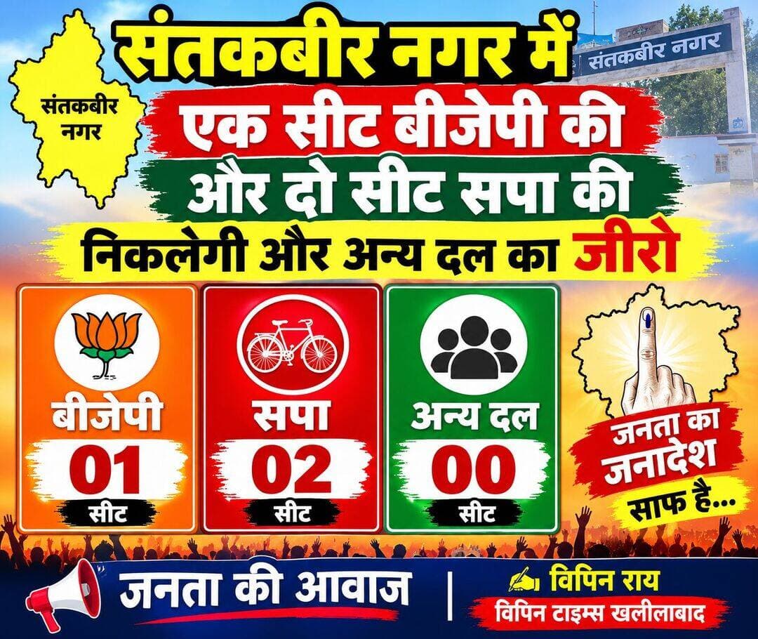 संतकबीर नगर जिले की तीन विधानसभा सीटों को लेकर एक संभावित चुनावी तस्वीर सामने रखी जा रही है।
इस अनुमान के मुताबिक, जिले में भारतीय जनता पार्टी को एक सीट, जबकि समाजवादी पार्टी को दो सीटें मिल सकती हैं। वहीं, अन्य दलों का खाता खुलता नजर नहीं आ रहा है।
हालांकि, यह केवल एक अनुमान है। चुनाव का वास्तविक परिणाम मतदाताओं के फैसले और आधिकारिक मतगणना के बाद ही स्पष्ट होगा। फिलहाल, इस संभावित समीकरण को लेकर राजनीतिक चर्चाएं तेज हो सकती हैं।
अब देखना दिलचस्प होगा कि संतकबीर नगर की जनता किस पार्टी पर अपना भरोसा जताती है।
यह मेरा अनुमान है, आप लोग अपनी राय कमेंट करके जरूर बताएं।