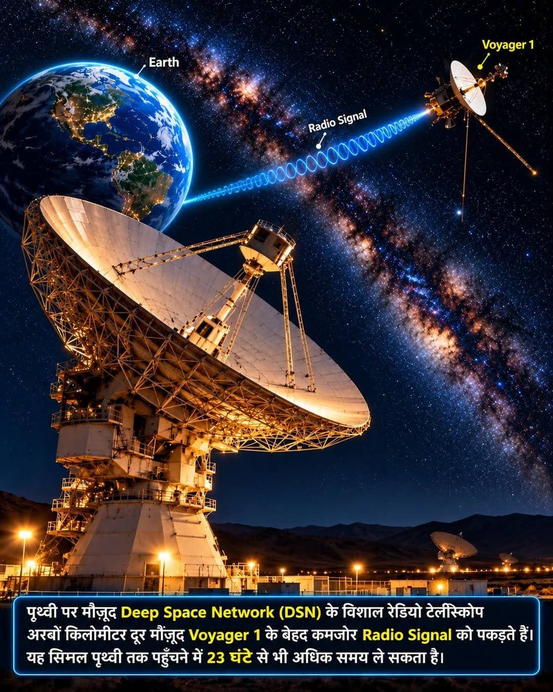 Billions of kilometers away, Voyager 1 is still sending signals to Earth! ЁЯЪАЁЯММ <nis:link nis:type=tag nis:id=voyager1 nis:value=Voyager1 nis:enabled=true nis:link/> <nis:link nis:type=tag nis:id=deepspacenetwork nis:value=DeepSpaceNetwork nis:enabled=true nis:link/> <nis:link nis:type=tag nis:id=photooftheday nis:value=photooftheday nis:enabled=true nis:link/> <nis:link nis:type=tag nis:id=facebookpost nis:value=facebookpost nis:enabled=true nis:link/> <nis:link nis:type=tag nis:id=everyone nis:value=everyone nis:enabled=true nis:link/>