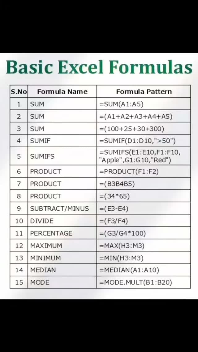 Excel में 475+ से ज्यादा formulas होते हैं 😵 सब याद रखना मुश्किल है! इसलिए मैंने बनाई है एक ऐसी sheet जिसमें Basic से Advanced तक सारे formulas मिलेंगे | Excel Formula Fun
