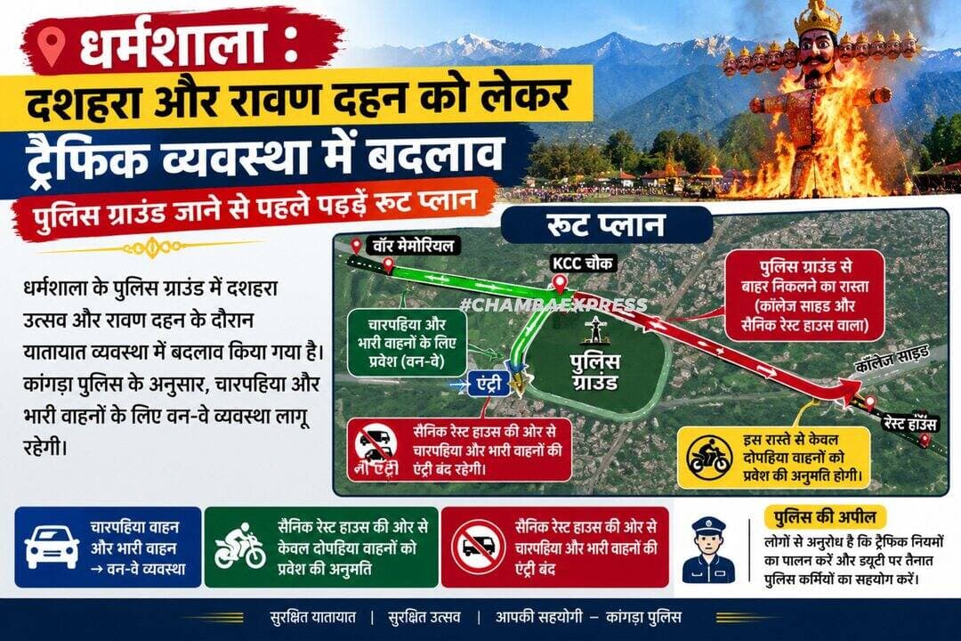 धर्मशाला : दशहरा और रावण दहन को लेकर ट्रैफिक व्यवस्था में बदलाव, पुलिस ग्राउंड जाने से पहले पढ़ें रूट प्लान
<nis:link nis:type=tag nis:id=dharamshala nis:value=Dharamshala nis:enabled=true nis:link/> <nis:link nis:type=tag nis:id=dussehra nis:value=Dussehra nis:enabled=true nis:link/> <nis:link nis:type=tag nis:id=trafficadvisory nis:value=TrafficAdvisory nis:enabled=true nis:link/> <nis:link nis:type=tag nis:id=kangrapolice nis:value=KangraPolice nis:enabled=true nis:link/> <nis:link nis:type=tag nis:id=ravandahan nis:value=RavanDahan nis:enabled=true nis:link/> <nis:link nis:type=tag nis:id=himachalnews nis:value=HimachalNews nis:enabled=true nis:link/> <nis:link nis:type=tag nis:id=chambaexpress nis:value=chambaexpress nis:enabled=true nis:link/>
