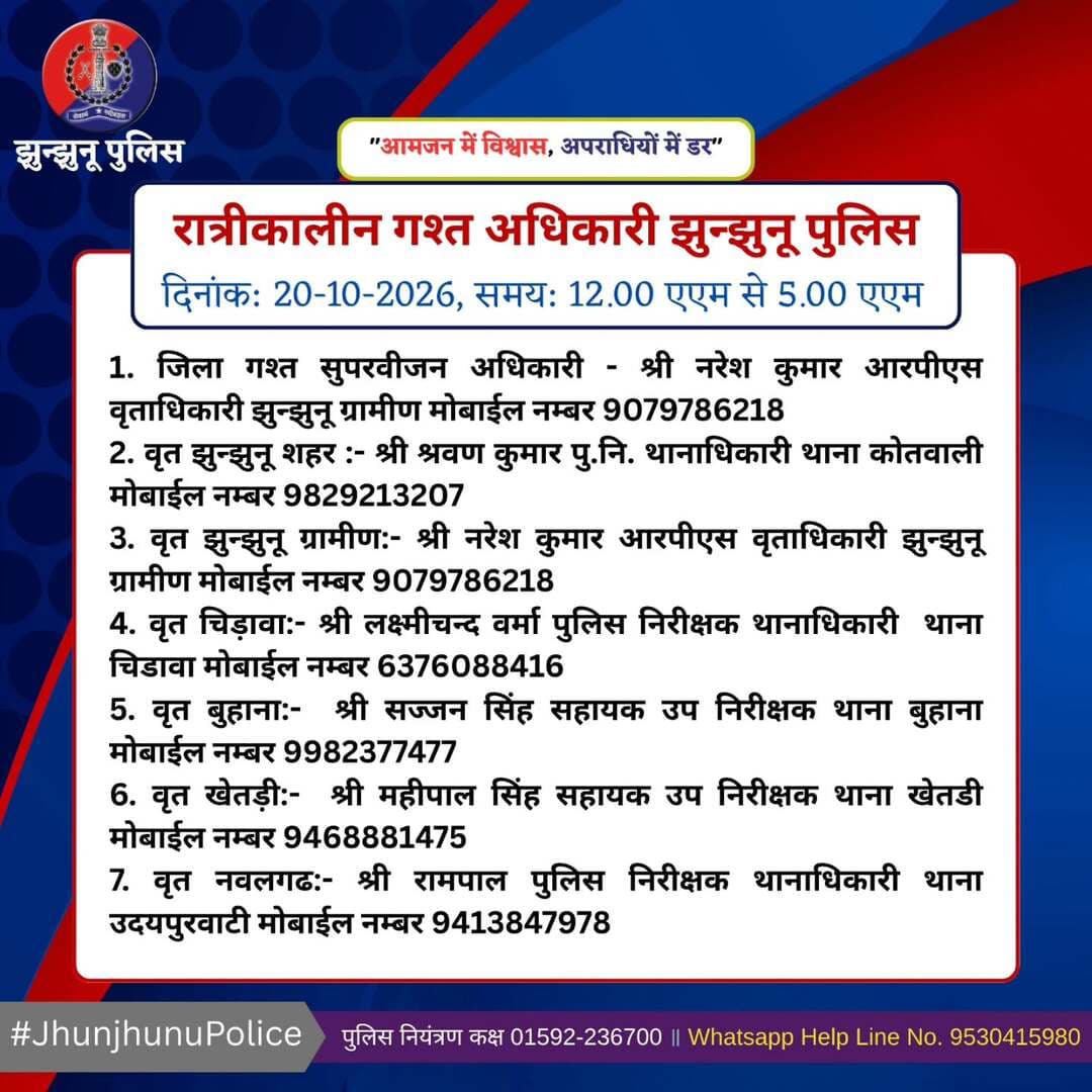 रात्रीकालीन गश्त अधिकारी झुन्झुनू पुलिस <nis:link nis:type=tag nis:id=jhunjhunupolice nis:value=JhunjhunuPolice nis:enabled=true nis:link/>