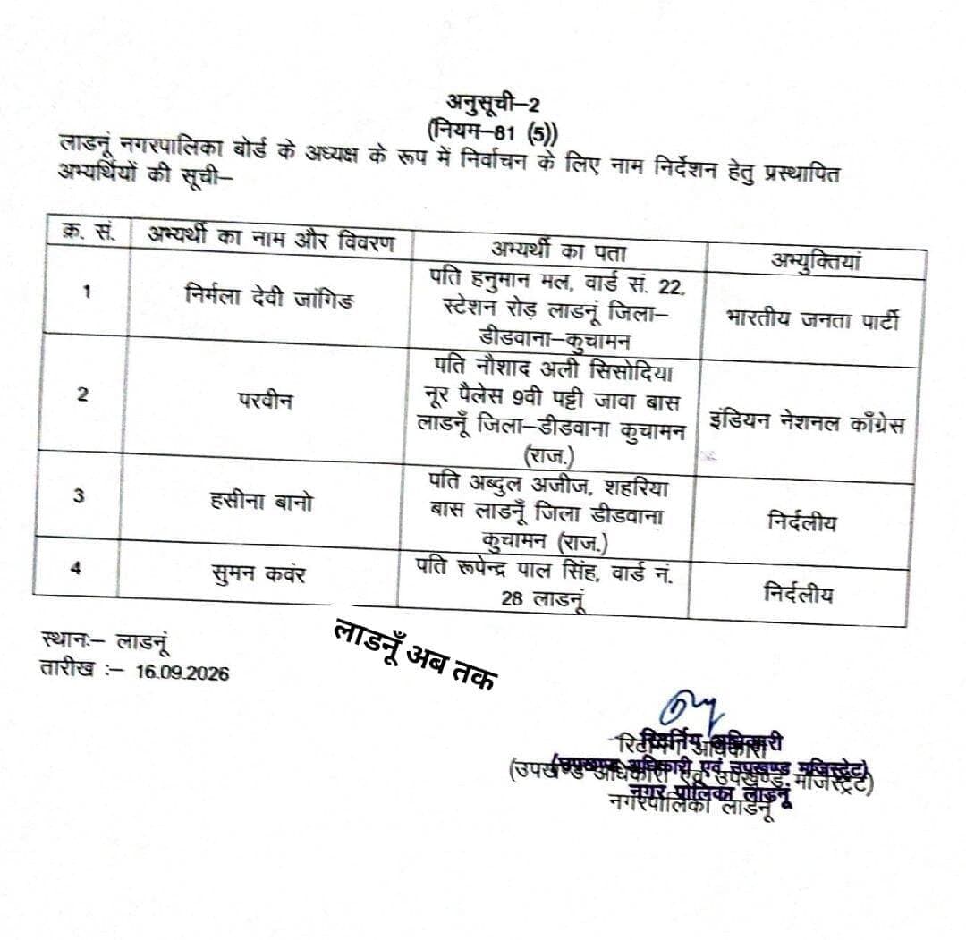 लाडनूँ:-<nis:link nis:type=tag nis:id=चेयरमैन nis:value=चेयरमैन nis:enabled=true nis:link/> पद लेकर <nis:link nis:type=tag nis:id=चार nis:value=चार nis:enabled=true nis:link/> नामांकन हुए दाखिल,भाजपा से निर्मला जांगिड़,<nis:link nis:type=tag nis:id=कांग्रेस nis:value=कांग्रेस nis:enabled=true nis:link/> से परवीन सहित निर्दलीय <nis:link nis:type=tag nis:id=सुमन nis:value=सुमन nis:enabled=true nis:link/> कंवर और हारी हुई प्रत्याशी <nis:link nis:type=tag nis:id=हसीना nis:value=हसीना nis:enabled=true nis:link/> बानो ने भी भरा फॉर्म।
Mukesh Bhakar
Karni Singh Ladnun
Manjeet Pal Singh Sanwrad
Manjeet Pal Singh Sanwrad