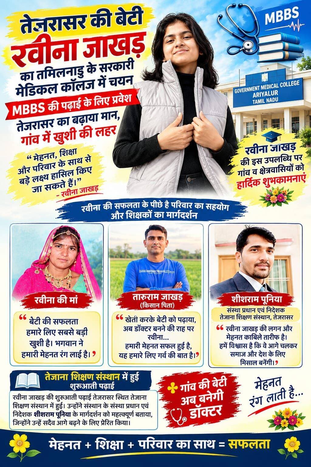 तेजरासर की बेटी रवीना जाखड़ ने बढ़ाया मान का,किसान पिता तारूराम जाखड़ की मेहनत लाई रंग
तेजरासर -(असगर अली ) गांव की बेटी रवीना जाखड़ ने तमिलनाडु के सरकारी मेडिकल कॉलेज, अरियालुर में MBBS की पढ़ाई के लिए प्रवेश लेकर तेजरासर का मान बढ़ाया है। किसान परिवार से ताल्लुक रखने वाली रवीना की इस उपलब्धि से परिवार सहित गांव के लोगों में खुशी का माहौल है। ग्रामीणों ने इसे क्षेत्र के लिए गर्व की बात बताते हुए प्रसन्नता व्यक्त की।
खेती करके बेटी को पढ़ाया, अब डॉक्टर बनने की राह पर रवीना
रवीना के पिता तारूराम जाखड़ किसान हैं। उन्होंने खेती-किसानी करके अपनी बेटी की पढ़ाई जारी रखी और उसे आगे बढ़ने के अवसर दिए। रवीना की सफलता के पीछे उनकी मेहनत, लगन और परिवार का सहयोग महत्वपूर्ण रहा है। तारूराम जाखड़ का सपना है कि उनकी बेटी चिकित्सा के क्षेत्र में आगे बढ़कर पूरे गांव और देश का नाम रोशन करे।
तेजाना शिक्षण संस्थान में हुई शुरुआती पढ़ाई
रवीना जाखड़ की शुरुआती पढ़ाई तेजरासर स्थित तेजाना शिक्षण संस्थान में हुई। उन्होंने अपनी शैक्षणिक यात्रा में संस्थान के संस्था प्रधान एवं निदेशक शीशराम पूनिया के मार्गदर्शन को भी महत्वपूर्ण बताया। रवीना के अनुसार, शीशराम पूनिया ने उन्हें सदैव आगे बढ़ने के लिए प्रेरित किया और बेहतर मार्गदर्शन प्रदान किया, जिससे उन्हें अपने लक्ष्य की दिशा में आगे बढ़ने का हौसला मिला।
रवीना की उपलब्धि से ग्रामीणों में खुशी
किसान परिवार की बेटी का मेडिकल कॉलेज तक पहुंचना ग्रामीण क्षेत्र के विद्यार्थियों के लिए प्रेरणादायक है। रवीना की सफलता से गांव में खुशी और गर्व का माहौल है। उनकी उपलब्धि यह संदेश देती है कि मेहनत, शिक्षा के प्रति समर्पण और परिवार व शिक्षकों के मार्गदर्शन से ग्रामीण परिवेश में रहकर भी बड़े लक्ष्य हासिल किए जा सकते हैं।