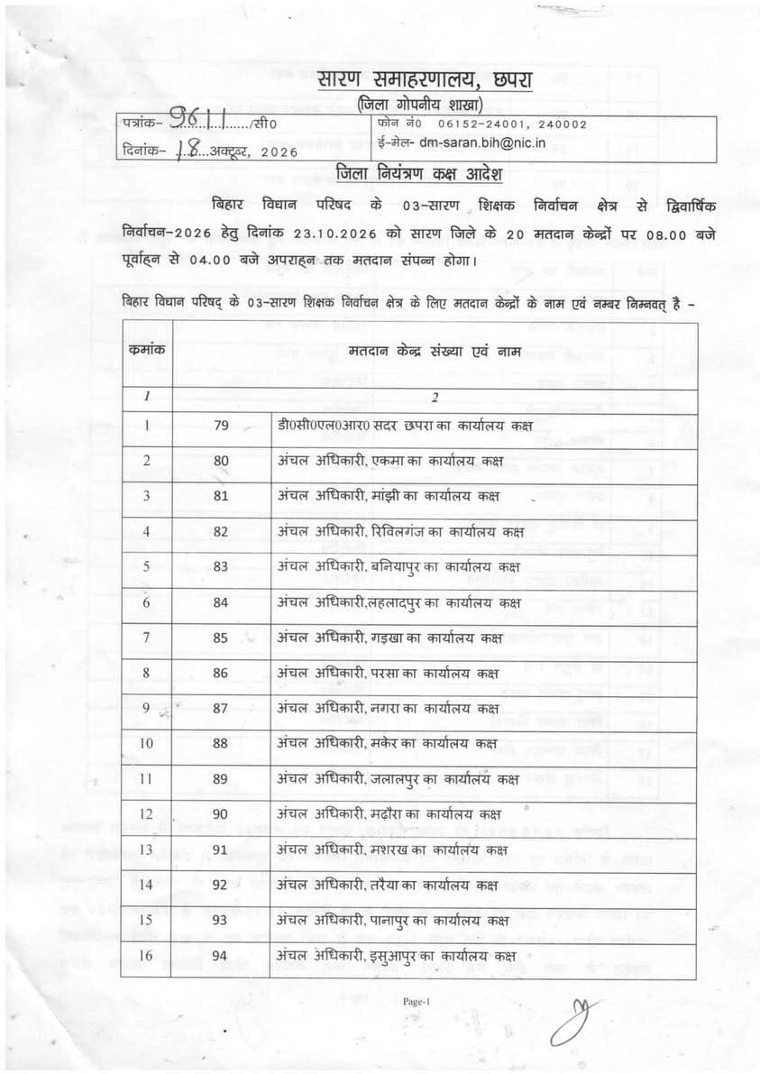 बिहार विधान परिषद के 03-सारण शिक्षक निर्वाचन क्षेत्र के उपचुनाव को लेकर जिला नियंत्रण कक्ष की स्थापना, 23 अक्टूबर को होगा मतदान
मतदान प्रक्रिया के सुचारु, स्वच्छ, निष्पक्ष एवं भयमुक्त संचालन के लिए जिला प्रशासन ने की व्यापक तैयारी
छपरा, 21 अक्टूबर 2026।
बिहार विधान परिषद के 03-सारण शिक्षक निर्वाचन क्षेत्र के द्विवार्षिक उपचुनाव के अंतर्गत दिनांक 23 अक्टूबर 2026 को सारण जिले के सभी 20 मतदान केंद्रों पर प्रातः 8:00 बजे से अपराह्न 4:00 बजे तक मतदान कराया जाएगा। मतदान प्रक्रिया के प्रभावी अनुश्रवण, विधि-व्यवस्था के संधारण तथा सूचनाओं के त्वरित आदान-प्रदान के उद्देश्य से जिला निर्वाचन प्रशासन द्वारा जिला नियंत्रण कक्ष की स्थापना की गई है। इस संबंध में जिला निर्वाचन पदाधिकारी-सह-जिलाधिकारी, सारण द्वारा ज्ञापांक 9611(सी), दिनांक 18 अक्टूबर 2026 के माध्यम से आवश्यक निर्देश जारी किए गए हैं।
जिले के सभी 20 मतदान केंद्र विभिन्न प्रखंड एवं अंचल कार्यालयों तथा संबंधित सरकारी भवनों में निर्धारित किए गए हैं। इनमें डीसीएलआर सदर छपरा का कार्यालय कक्ष, एकमा, मांझी, रिविलगंज, बनियापुर, लहलादपुर, गड़खा, परसा, नगरा, मकेर, जलालपुर, मढ़ौरा, मशरक, तरैया, पानापुर, इसुआपुर, अमनौर, सोनपुर, दिघवारा एवं दरियापुर के अंचलाधिकारी के कार्यालय शामिल हैं। मतदान केंद्रों को क्रमांक 79 से 98 तक निर्धारित किया गया है।
जारी आदेश के अनुसार जिला नियंत्रण कक्ष दिनांक 22 अक्टूबर से 23 अक्टूबर 2026 तक कार्यरत रहेगा। मतदान के दिन सभी मतदान दलों के मतदान सामग्री के साथ निर्धारित संग्रहण केंद्र पर पहुंचने तक नियंत्रण कक्ष सक्रिय रहेगा। नियंत्रण कक्ष के दूरभाष संख्या 06152-242444 पर निर्वाचन संबंधी सूचनाएं एवं शिकायतें प्राप्त की जा सकेंगी। नियंत्रण कक्ष के प्रभारी पदाधिकारी के रूप में श्री प्रमोद कुमार पाण्डेय, अपर समाहर्ता (विधि-व्यवस्था), सारण तथा पुलिस समन्वय के लिए संबंधित पुलिस पदाधिकारियों को जिम्मेदारी सौंपी गई है।
मतदान से एक दिन पूर्व सभी संबंधित पदाधिकारी मतदान केंद्रों पर मतदान दलों एवं पुलिस बल की पहुंच तथा आवश्यक व्यवस्थाओं की जानकारी प्राप्त करेंगे। मतदान के दिन प्रत्येक दो घंटे पर मतदान प्रतिशत की सूचना संकलित की जाएगी। मतदान सामग्री एवं मतपत्र-पेपर सील की उपलब्धता, मतदान समाप्ति के बाद मतदान दलों के प्रस्थान तथा मतदान सामग्री के निर्धारित संग्रहण केंद्र पर जमा होने की स्थिति पर भी लगातार निगरानी रखी जाएगी। प्राप्त सूचनाओं एवं शिकायतों को पंजीबद्ध कर आवश्यक कार्रवाई सुनिश्चित की जाएगी।
विधि-व्यवस्था बनाए रखने के लिए पर्याप्त पुलिस बल की प्रतिनियुक्ति, मतदान केंद्रों पर सुरक्षा व्यवस्था, अग्निशमन दल की उपलब्धता तथा आवश्यकतानुसार वाहनों की व्यवस्था करने के निर्देश दिए गए हैं। चिकित्सा व्यवस्था के तहत एंबुलेंस, जीवनरक्षक दवाओं एवं चिकित्सा दल की प्रतिनियुक्ति की जाएगी। सदर अस्पताल में दो सुरक्षित चिकित्सा दल भी उपलब्ध रहेंगे। इसके अतिरिक्त जिला सूचना एवं विज्ञान पदाधिकारी को नियंत्रण कक्ष के लिए संचार योजना तैयार कर उपलब्ध कराने तथा संबंधित पदाधिकारियों को आवश्यक सूचनाओं के त्वरित संप्रेषण की व्यवस्था सुनिश्चित करने का निर्देश दिया गया है।
जिला प्रशासन द्वारा सभी प्रतिनियुक्त पदाधिकारियों एवं कर्मियों को निर्धारित समय पर अपने दायित्वों का निर्वहन करने तथा निर्वाचन से संबंधित सूचनाओं एवं शिकायतों पर त्वरित कार्रवाई सुनिश्चित करने का निर्देश दिया गया है, ताकि मतदान की पूरी प्रक्रिया शांतिपूर्ण, पारदर्शी एवं व्यवस्थित ढंग से संपन्न कराई जा सके।