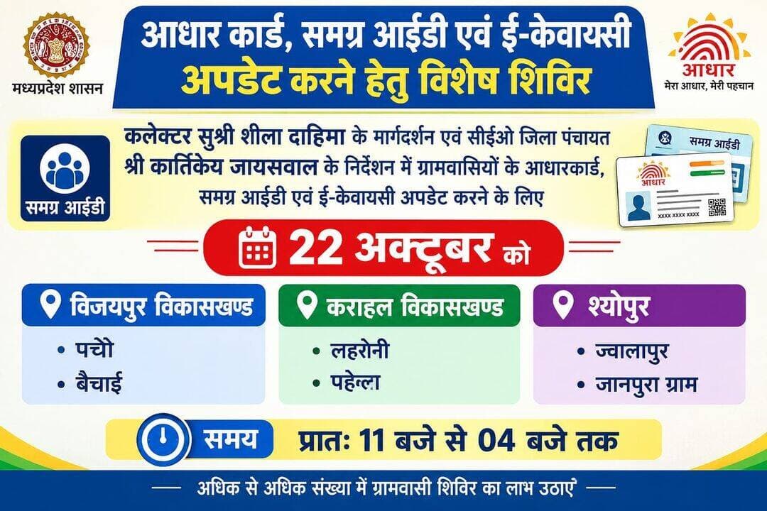 22 अक्टूबर को 6 ग्रामों में लगेंगे ई-केवायसी शिविर
----
कलेक्टर सुश्री शीला दाहिमा के मार्गदर्शन में ग्रामवासियों के आधारकार्ड, समग्र आईडी एवं ई-केवायसी अपडेट करने के लिए शिविरों का आयोजन किया जा रहा है।
कलेक्टर सुश्री शीला दाहिमा ने सभी एसडीएम को निर्देश दिये है कि अपने-अपने अनुभाग क्षेत्र के ग्रामों में आयोजित हो रहे इन शिविरों के दौरान जाति प्रमाण पत्र बनाने एवं फार्मर रजिस्ट्री का कार्य भी किया जायें।
सीईओ जिला पंचायत श्री कार्तिकेय जायसवाल द्वारा जारी आदेश के अनुसार 22 अक्टूबर को विजयपुर विकासखण्ड के पांचो, बैचाई में, कराहल विकासखण्ड के लहरोनी, पहेला में एवं श्योपुर के ज्वालापुर, जानपुरा ग्राम में प्रातः 11 बजे से 04 बजे तक शिविर आयोजित होंगे।
ग्राम पंचायतों में आयोजित होने वाले उक्त शिविरों के लिए शिविर प्रभारी नियुक्त किये गये है। इन शिविरों के माध्यम से ग्रामवासियों के आधार कार्ड, समग्र आईडी, ई-केवायसी आदि अपडेट किये जायेंगे, जिससे योजनाओं में तकनीकी त्रुटियों के चलते लाभ नही मिलने की समस्या को दूर किया जायेगा, ताकि ग्रामीणों को योजनाओं का लाभ प्राप्त हो सके।
-
CM Madhya Pradesh
Jansampark Madhya Pradesh
<nis:link nis:type=tag nis:id=jansamparkmp nis:value=JansamparkMP nis:enabled=true nis:link/>
<nis:link nis:type=tag nis:id=sheopur nis:value=sheopur nis:enabled=true nis:link/>