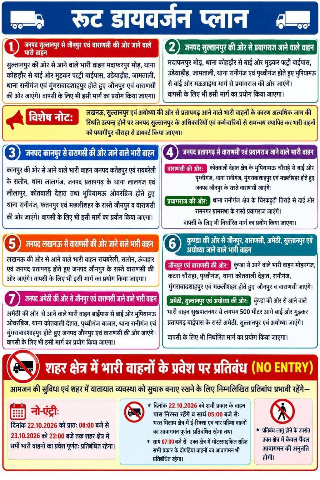 प्रतापगढ़ पुलिस
👉 भरत मिलाप के दृष्टिगत दिनांक 22.10.2026 को पूर्वांहन 11:00 बजे से 23.10.2026 को 13:00 बजे तक रूट डायवर्जन लागू, शहर क्षेत्र में भारी वाहनों का प्रवेश प्रतिबंधित
➡️ पुलिस अधीक्षक प्रतापगढ़ श्री दीपक भूकर के निर्देशन में भरत मिलाप के दौरान सुगम यातायात, आमजन की सुविधा एवं सुरक्षा व्यवस्था के दृष्टिगत जनपद में रूट डायवर्जन प्लान लागू किया गया है। यह व्यवस्था दिनांक 22.10.2026 को पूर्वांहन 11:00 बजे से 23.10.2026 को 13:00 बजे तक प्रभावी रहेगी।
➡️ अपर पुलिस अधीक्षक (पूर्वी) श्री आलोक कुमार, अपर पुलिस अधीक्षक (पश्चिमी) श्री बृजनन्दन राय, क्षेत्राधिकारी नगर श्री आशुतोष मिश्रा एवं क्षेत्राधिकारी यातायात श्री रविन्द्र प्रताप सिंह के नेतृत्व में यातायात व्यवस्था को सुचारु बनाए रखने हेतु निम्नलिखित रूट डायवर्जन लागू किया गया है।
➡️ रूट डायवर्जन प्लान
1.जनपद सुल्तानपुर से जौनपुर एवं वाराणसी की ओर जाने वाले भारी वाहन
सुल्तानपुर की ओर से आने वाले भारी वाहन मदाफरपुर मोड़, थाना कोहड़ौर से बाईं ओर मुड़कर पट्टी बाईपास, उड़ेयाडीह, जामताली, थाना रानीगंज एवं मुंगराबादशाहपुर होते हुए जौनपुर एवं वाराणसी की ओर जाएंगे। वापसी के लिए भी इसी मार्ग का प्रयोग किया जाएगा।
2. जनपद सुल्तानपुर की ओर से प्रयागराज जाने वाले वाहन
मदाफरपुर मोड़, थाना कोहड़ौर से बाईं ओर मुड़कर पट्टी बाईपास, उड़ेयाडीह, जामताली, थाना रानीगंज एवं पृथ्वीगंज होते हुए भुपियामऊ से बाईं ओर मऊआइमा मार्ग से प्रयागराज की ओर जाएंगे। वापसी के लिए भी इसी मार्ग का प्रयोग किया जाएगा।
विशेष नोट: लखनऊ, सुल्तानपुर एवं अयोध्या की ओर से प्रतापगढ़ आने वाले भारी वाहनों के कारण अत्यधिक जाम की स्थिति उत्पन्न होने पर जनपद सुल्तानपुर के अधिकारियों एवं कर्मचारियों से समन्वय स्थापित कर भारी वाहनों को पयागीपुर चौराहा से डायवर्ट किया जाएगा।
3. जनपद कानपुर से वाराणसी की ओर जाने वाले भारी वाहन
कानपुर की ओर से आने वाले भारी वाहन जनपद फतेहपुर एवं रायबरेली के सलोन, थाना लालगंज, जनपद प्रतापगढ़ के थाना लालगंज एवं लीलापुर, कोतवाली देहात तथा भुपियामऊ ओवरब्रिज होते हुए थाना रानीगंज, फतनपुर एवं मछलीशहर के रास्ते जौनपुर व वाराणसी की ओर जाएंगे। वापसी के लिए भी इसी मार्ग का प्रयोग किया जाएगा।
4. जनपद प्रतापगढ़ से वाराणसी एवं प्रयागराज जाने वाले भारी वाहन
वाराणसी की ओर: कोतवाली देहात क्षेत्र के भुपियामऊ चौराहे से बाईं ओर पृथ्वीगंज, थाना रानीगंज, मुंगराबादशाहपुर एवं मछलीशहर होते हुए जनपद जौनपुर के रास्ते वाराणसी जाएंगे।
प्रयागराज की ओर: थाना रानीगंज क्षेत्र के चिरकुट्टी तिराहे से दाईं ओर रामनगर ग्रामसभा के रास्ते प्रयागराज जाएंगे।
वापसी के लिए भी निर्धारित मार्ग का प्रयोग किया जाएगा।
5. जनपद लखनऊ से वाराणसी की ओर जाने वाले भारी वाहन
लखनऊ की ओर से आने वाले भारी वाहन रायबरेली, सलोन, ऊंचाहार एवं जनपद प्रतापगढ़ होते हुए जनपद जौनपुर के रास्ते वाराणसी की ओर जाएंगे। वापसी के लिए भी इसी मार्ग का प्रयोग किया जाएगा।
6. कुण्डा की ओर से जौनपुर, वाराणसी, अमेठी, सुल्तानपुर एवं अयोध्या जाने वाले भारी वाहन
जौनपुर एवं वाराणसी की ओर: कुण्डा से आने वाले भारी वाहन मोहनगंज, कटरा चौराहा, पृथ्वीगंज, थाना कोतवाली देहात, रानीगंज, मुंगराबादशाहपुर एवं मछलीशहर होते हुए जौनपुर व वाराणसी जाएंगे।
अमेठी, सुल्तानपुर एवं अयोध्या की ओर: कुण्डा की ओर से आने वाले भारी वाहन सुखपालनगर से लगभग 500 मीटर आगे बाईं ओर मुड़कर प्रतापगढ़ बाईपास के रास्ते अमेठी, सुल्तानपुर एवं अयोध्या जाएंगे। वापसी के लिए भी निर्धारित मार्ग का प्रयोग किया जाएगा।
7. जनपद अमेठी की ओर से जौनपुर एवं वाराणसी जाने वाले भारी वाहन
अमेठी की ओर से आने वाले भारी वाहन बाईपास से बाईं ओर भुपियामऊ ओवरब्रिज, थाना कोतवाली देहात, पृथ्वीगंज बाजार, थाना रानीगंज एवं मुंगराबादशाहपुर होते हुए जनपद जौनपुर एवं वाराणसी की ओर जाएंगे। वापसी के लिए भी इसी मार्ग का प्रयोग किया जाएगा।
➡️ शहर क्षेत्र में भारी वाहनों के प्रवेश पर प्रतिबंध (NO ENTRY)
आमजन की सुविधा एवं शहर में यातायात व्यवस्था को सुचारु बनाए रखने के लिए निम्नलिखित प्रतिबंध प्रभावी रहेंगे—
नो-एंट्री: दिनांक 22.10.2026 को प्रातः 08:00 बजे से 23.10.2026 को 22:00 बजे तक शहर क्षेत्र में सभी भारी वाहनों का प्रवेश पूर्णतः प्रतिबंधित रहेगा।
* दिनांक 22.10.2026 को सभी प्रकार के वाहन पास निरस्त रहेंगे व सायं 05:00 बजे से: भरत मिलाप क्षेत्र में ई-रिक्शा एवं चार पहिया वाहनों का आवागमन पूर्णतः प्रतिबंधित रहेगा तथा सायं 07:00 बजे से: उक्त क्षेत्र में मोटरसाइकिल सहित सभी प्रकार के दोपहिया वाहनों का आवागमन भी प्रतिबंधित रहेगा।
* प्रतिबंध लागू होने के उपरांत उक्त क्षेत्र में केवल पैदल आवागमन की अनुमति होगी।