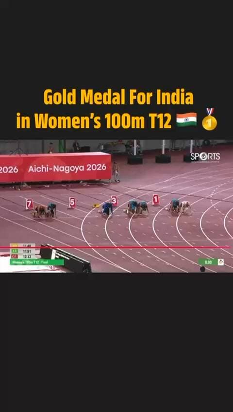 वन्दे भारत लाइव न्यूज़/प्रवीण कुमार /सिमरन शर्मा की रिकॉर्ड-ब्रेकर रफ्तार ने दिलाया स्वर्ण पदक!* 🇮🇳🥇
एशियाई पैरा गेम्स में नया इतिहास रचते हुए सिमरन शर्मा ने महिलाओं की 100 मीटर T12 स्पर्धा में स्वर्ण पदक अपने नाम किया और साथ ही नया रिकॉर्ड भी बनाया!
*सिमरन की इस ऐतिहासिक जीत पर पूरे देश को गर्व हो रहा है
