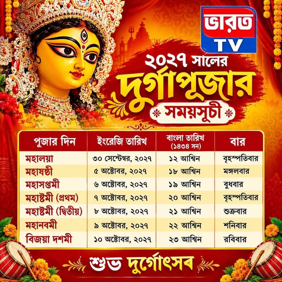 ২০২৭ সালের দুর্গাপূজার সময়সূচী | <nis:link nis:type=tag nis:id=bharottv nis:value=bharottv nis:enabled=true nis:link/> <nis:link nis:type=tag nis:id=durgapuja2026 nis:value=DurgaPuja2026 nis:enabled=true nis:link/> <nis:link nis:type=tag nis:id=durgapuja nis:value=durgapuja nis:enabled=true nis:link/> <nis:link nis:type=tag nis:id=banglanews nis:value=Banglanews nis:enabled=true nis:link/> <nis:link nis:type=tag nis:id=breakingnews nis:value=BreakingNews nis:enabled=true nis:link/> <nis:link nis:type=tag nis:id=newsupdate nis:value=NewsUpdate nis:enabled=true nis:link/>