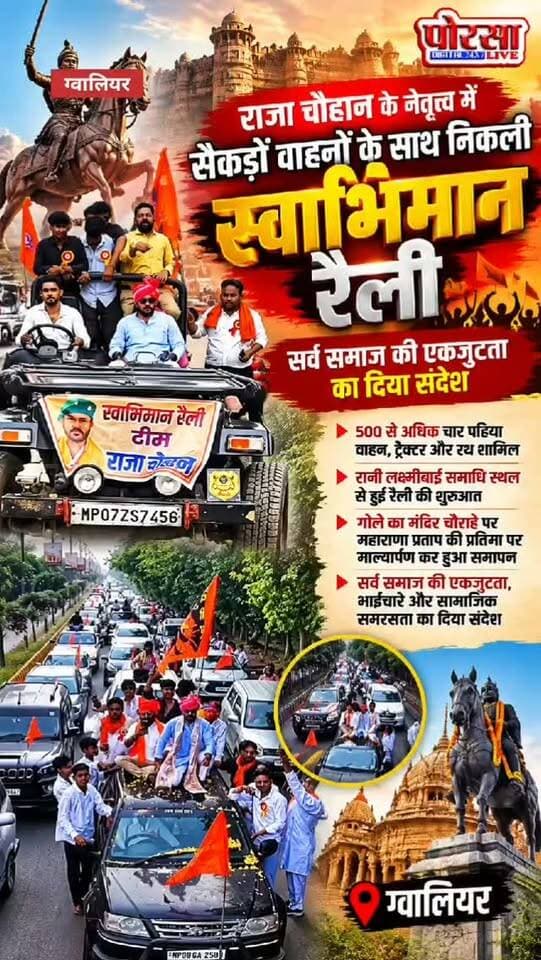 राजा चौहान के नेतृत्व में सैकड़ों वाहनों के साथ निकली स्वाभिमान रैली, सर्व समाज की एकजुटता का दिया संदेश
ग्वालियर। सर्व समाज संघर्ष समिति ग्वालियर-चंबल के तत्वावधान में राजा चौहान के नेतृत्व में विशाल स्वाभिमान कार रैली का आयोजन किया गया। रैली में सैकड़ों चार पहिया वाहन, ट्रैक्टर और रथ शामिल हुए। रैली के माध्यम से सर्व समाज की एकजुटता, आपसी भाईचारे और सामाजिक समरसता का संदेश दिया गया।
रैली की शुरुआत ग्वालियर स्थित रानी लक्ष्मीबाई समाधि स्थल मैदान से दोपहर 1:40 बजे हुई। आयोजन की शुरुआत शीतला माता रोड पर हुए भीषण हादसे में जान गंवाने वाले श्रद्धालुओं को श्रद्धांजलि अर्पित कर की गई।
रामवीर गुर्जर रौरा, अरुणेश भदौरिया, कुलदीप पाठक, छोटू तोमर और संतोष पाठक ने बताया कि स्वाभिमान रैली में 500 से अधिक चार पहिया वाहन, ट्रैक्टर और रथ शामिल हुए। रैली रानी लक्ष्मीबाई समाधि स्थल मैदान से शुरू होकर पड़ाव पुल, रेलवे स्टेशन बजरिया और रेसकोर्स रोड होते हुए गोले का मंदिर चौराहे पर पहुंची, जहां महाराणा प्रताप की प्रतिमा पर माल्यार्पण कर रैली का समापन किया गया।
तीन रथों पर सजे भगवान श्रीराम और देवी-देवताओं के चित्र
रैली में शामिल तीन रथ विशेष आकर्षण का केंद्र रहे। इन रथों पर भगवान श्रीराम सहित देवी-देवताओं और अन्य महापुरुषों के चित्र लगाए गए थे। आयोजकों का उद्देश्य सनातन संस्कृति का संदेश जन-जन तक पहुंचाना और समाज के विभिन्न वर्गों को एकजुट करना रहा।
समिति के सदस्य राजवीर राठौड़, राजवीर तोमर, सौदान तोमर, संजय यादव, जीतू धाकड़ और महेंद्र बघेल ने बताया कि रैली में सर्व समाज के लोगों ने भागीदारी की।
सामाजिक समरसता और भाईचारे पर दिया जोर
रामू गुर्जर, सोनू पाल, वीरू जाटव और पारस जाटव ने बताया कि वर्तमान समय में सामाजिक और राजनीतिक परिस्थितियों के कारण समाज में आपसी मतभेद बढ़ने की चिंता है। ऐसे में रैली के माध्यम से सभी वर्गों को साथ लेकर चलने, आपसी भाईचारा बनाए रखने और सामाजिक एकता को मजबूत करने का संदेश दिया गया।
आयोजकों के अनुसार, समिति के अध्यक्ष राजा चौहान का उद्देश्य समाज के हर वर्ग को साथ जोड़कर एकजुटता की भावना को मजबूत करना है।
जगह-जगह हुआ रैली का स्वागत
रैली के मार्ग में विभिन्न संगठनों की ओर से स्वागत के लिए स्टॉल लगाए गए। इस दौरान तनय भदौरिया, अवनीश, पिंकी परमार सहित सैकड़ों लोगों ने सहभागिता की और रैली का स्वागत किया।
रैली के अंतिम पड़ाव गोले का मंदिर चौराहे पर शीतला माता रोड हादसे में जान गंवाने वाले श्रद्धालुओं की स्मृति में दोबारा मौन रखकर श्रद्धांजलि अर्पित की गई। इसके बाद हनुमान चालीसा के पाठ के साथ कार्यक्रम का समापन हुआ।
शहर और आसपास के क्षेत्रों से पहुंचे लोग
स्वाभिमान रैली में ग्वालियर शहर सहित आसपास के क्षेत्रों से सैकड़ों लोगों ने भाग लिया। इनमें रामराज भदौरिया, अभय बैस, ध्रुव राम, तेजू राज, राहुल, धर्मेश, शिवम, केशव यादव, कुंवर राम, बंटू, विनोद, हर्ष, अभी, आशु, गौरव, गोलू, लालता प्रसाद, धर्मेंद्र, छोटे भदौरिया, अनूप, प्रभात, अश्विनी, टीटू, आबिद, सत्तन और कपिल सहित अनेक लोग मौजूद रहे।
मातृशक्ति की ओर से उर्मिला तोमर, रेणु राणा, मोनिका, बबीता, नीलम और नम्रता सहित कई महिलाओं ने भी भागीदारी की।
स्वाभिमान रैली के माध्यम से आयोजकों ने सर्व समाज को एक मंच पर लाने, सामाजिक समरसता बढ़ाने और आपसी भाईचारे को मजबूत करने का संदेश दिया।