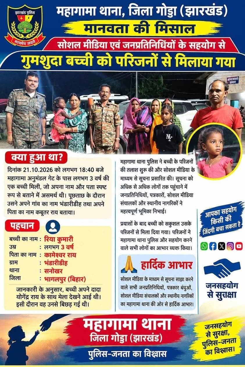 महागामा थाना, जिला गोड्डा (झारखंड)
सोशल मीडिया एवं जनप्रतिनिधियों के सहयोग से गुमशुदा बच्ची को परिजनों से मिलाया गया
आज दिनांक 21.10.2026 को लगभग 18:40 बजे महागामा अनुमंडल गेट के पास लगभग 3 वर्ष की एक बच्ची मिली, जो अपना नाम और पता स्पष्ट रूप से बताने में असमर्थ थी। पूछताछ के दौरान बच्ची ने अपने गाँव का नाम भंडारीडीह तथा अपने पिता का नाम कबूतर राय बताया।
बाद में बच्ची की पहचान रिया कुमारी, उम्र लगभग 3 वर्ष, पिता कामेश्वर राय, ग्राम भंडारीडीह, थाना सनोखर, जिला भागलपुर (बिहार) के रूप में हुई। जानकारी के अनुसार, बच्ची अपने दादा योगेंद्र राय के साथ मेला देखने आई थी। इसी दौरान वह अपने दादा से बिछड़ गई थी।
महागामा थाना द्वारा बच्ची के परिजनों की तलाश के लिए सूचना प्रसारित की गई। इस कार्य में सोशल मीडिया, जनप्रतिनिधियों और स्थानीय नागरिकों का सराहनीय सहयोग प्राप्त हुआ। सभी के संयुक्त प्रयासों से बच्ची को सकुशल उसके परिजनों से मिला दिया गया।
महागामा थाना सोशल मीडिया के माध्यम से सूचना को अधिक से अधिक साझा करने वाले सभी जनप्रतिनिधियों, पत्रकार बंधुओं, सोशल मीडिया संचालकों और स्थानीय नागरिकों के प्रति हार्दिक आभार व्यक्त करता है। आप सभी के सहयोग से एक छोटी बच्ची अपने परिवार से पुनः मिल सकी।
महागामा थाना, जिला गोड्डा (झारखंड)
जनसहयोग से सुरक्षा, पुलिस-जनता का विश्वास।
#गोड्डा #Mahagama #Lalmatia