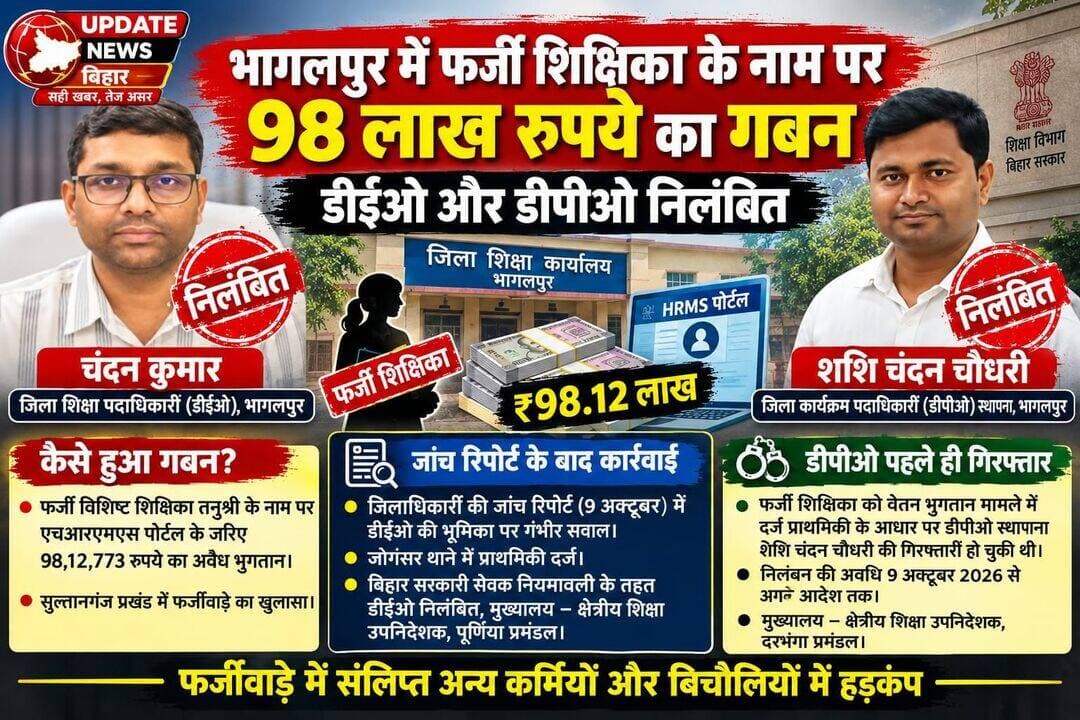 भागलपुर में फर्जी शिक्षिका के नाम पर 98 लाख रुपये का गबन, डीईओ और डीपीओ निलंबित
भागलपुर जिले में फर्जी विशिष्ट शिक्षिका तनुश्री के नाम पर एचआरएमएस पोर्टल के जरिए 98.12 लाख रुपये के अवैध वेतन निकासी मामले में शिक्षा विभाग ने बेहद सख्त कदम उठाया है। विभाग ने बड़ी कार्रवाई करते हुए जिला शिक्षा पदाधिकारी चंदन कुमार और जिला कार्यक्रम पदाधिकारी स्थापना शशि चंदन चौधरी को तत्काल प्रभाव से निलंबित कर दिया है। शिक्षा विभाग के निदेशक प्रशासन विजय कुमार पांडे द्वारा दोनों अधिकारियों के निलंबन का आधिकारिक आदेश जारी होते ही पूरे महकमे में हड़कंप मच गया है। विभाग ने स्पष्ट किया है कि दोनों अधिकारियों के खिलाफ आरोप पत्र गठित करने और विभागीय अनुशासनिक कार्रवाई शुरू करने को लेकर अलग से पत्र जारी किया जाएगा।
यह पूरी कार्रवाई भागलपुर के जिलाधिकारी की ओर से भेजी गई विस्तृत जांच रिपोर्ट के आधार पर की गई है। जिलाधिकारी ने नौ अक्टूबर को अपनी जांच रिपोर्ट भेजी थी, जिसमें डीईओ चंदन कुमार की भूमिका पर गंभीर सवाल खड़े किए गए थे। रिपोर्ट में स्पष्ट हुआ कि जिला शिक्षा पदाधिकारी कार्यालय के माध्यम से एचआरएमएस पोर्टल का दुरुपयोग करते हुए सुल्तानगंज प्रखंड में फर्जी विशिष्ट शिक्षिका तनुश्री के नाम पर 98,12,773 रुपये का अवैध भुगतान किया गया। इस वित्तीय अनियमितता के उजागर होने के बाद जोगसर थाने में प्राथमिकी दर्ज कराई गई, जिसके आधार पर बिहार सरकारी सेवक नियमावली के तहत डीईओ को निलंबित करते हुए उनका मुख्यालय क्षेत्रीय शिक्षा उपनिदेशक, पूर्णिया प्रमंडल कार्यालय निर्धारित किया गया है।
वहीं दूसरी ओर, फर्जी शिक्षिका को वेतन भुगतान के मामले में दर्ज प्राथमिकी के आलोक में डीपीओ स्थापना शशि चंदन चौधरी की गिरफ्तारी पहले ही हो चुकी थी। उन्हें हिरासत में लिए जाने की तिथि नौ अक्टूबर 2026 से ही अगले आदेश तक निलंबित कर दिया गया है। निलंबन की इस अवधि के दौरान उनका मुख्यालय क्षेत्रीय शिक्षा उपनिदेशक, दरभंगा प्रमंडल कार्यालय तय किया गया है। शिक्षा विभाग के इस कड़े रुख से पूरे जिले में फर्जीवाड़े में संलिप्त अन्य कर्मियों और बिचौलियों के बीच हड़कंप का माहौल बना हुआ है।