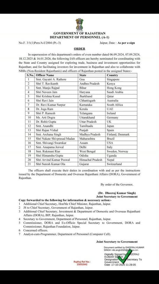 जयपुर 21 IAS अधिकारियों को विदेशों में राजस्थान से समन्वय की जिम्मेदारी
#JaipurNews #RajasthanGovernment #IASOfficers #RajasthanBureaucracy #RisingRajasthan
