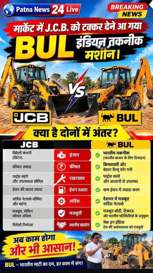 मार्केट में JCB. को टक्कर देने आ गया BUL इंडियन तकनीक मशीन।