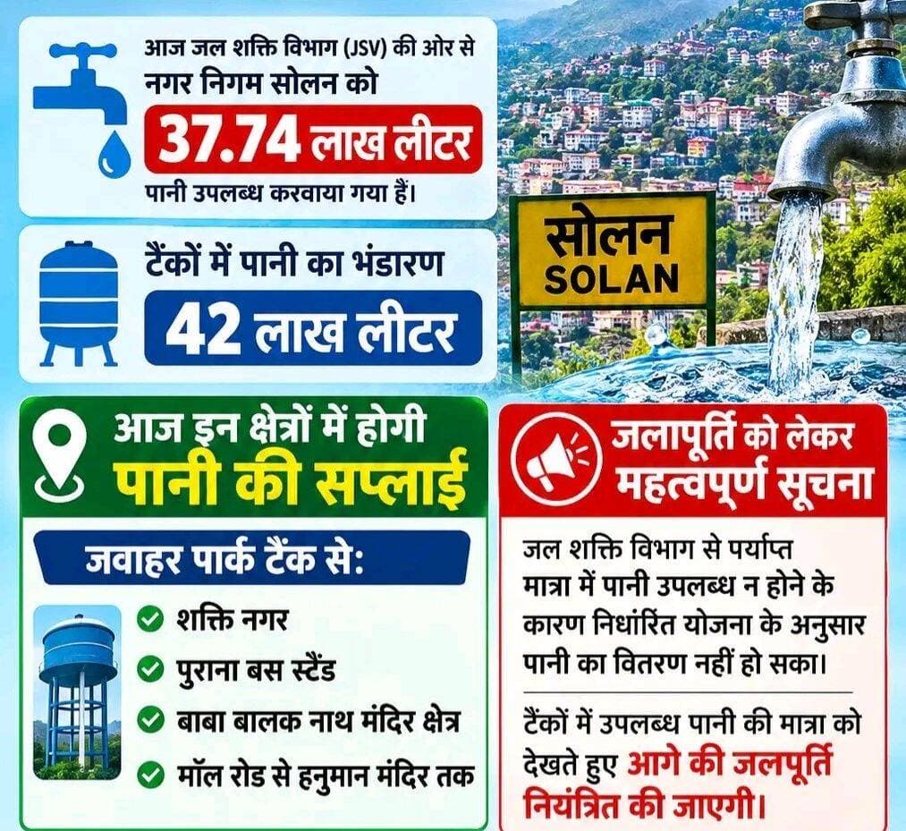 आज यानि 22 अक्टूबर 2026 को सोलन के इन क्षेत्रों को मिलेगा पानी।